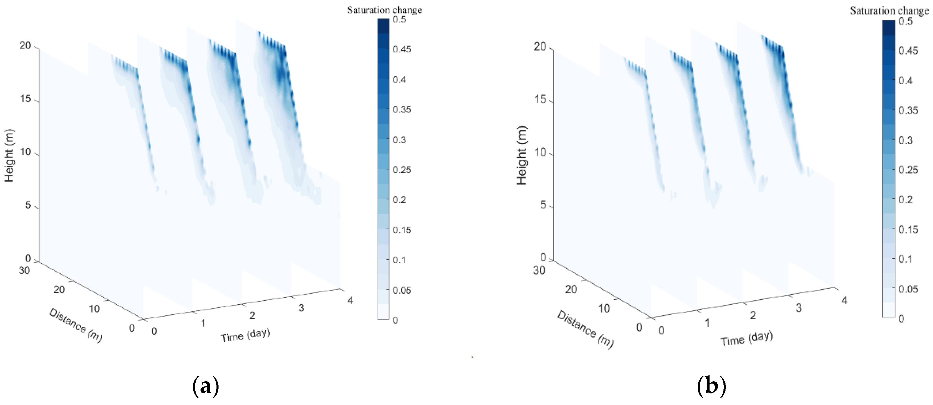 Remotesensing 14 03592 g011 550