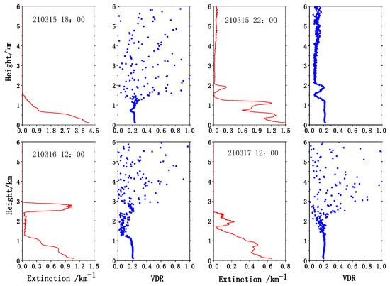 Characterizing a Heavy Dust Storm Event in 2021: Transport