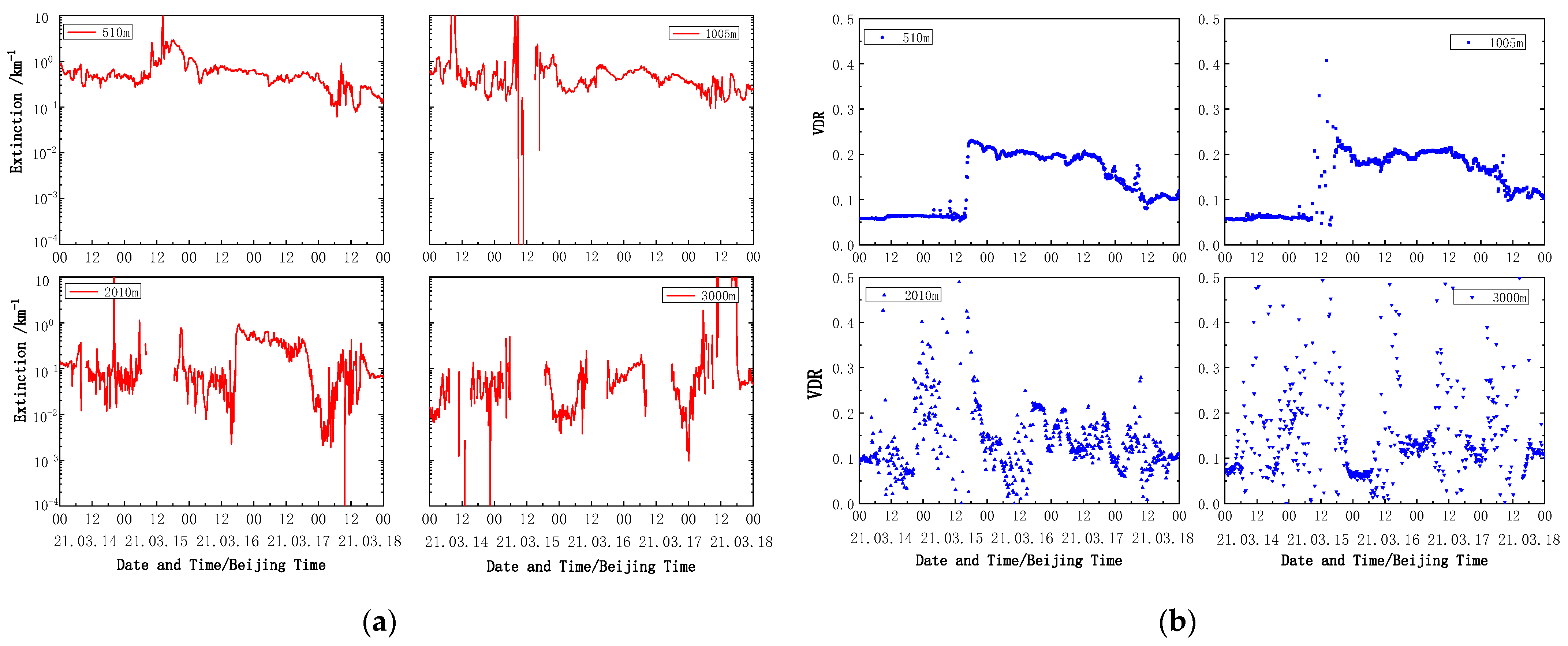 Remotesensing 14 03593 g005