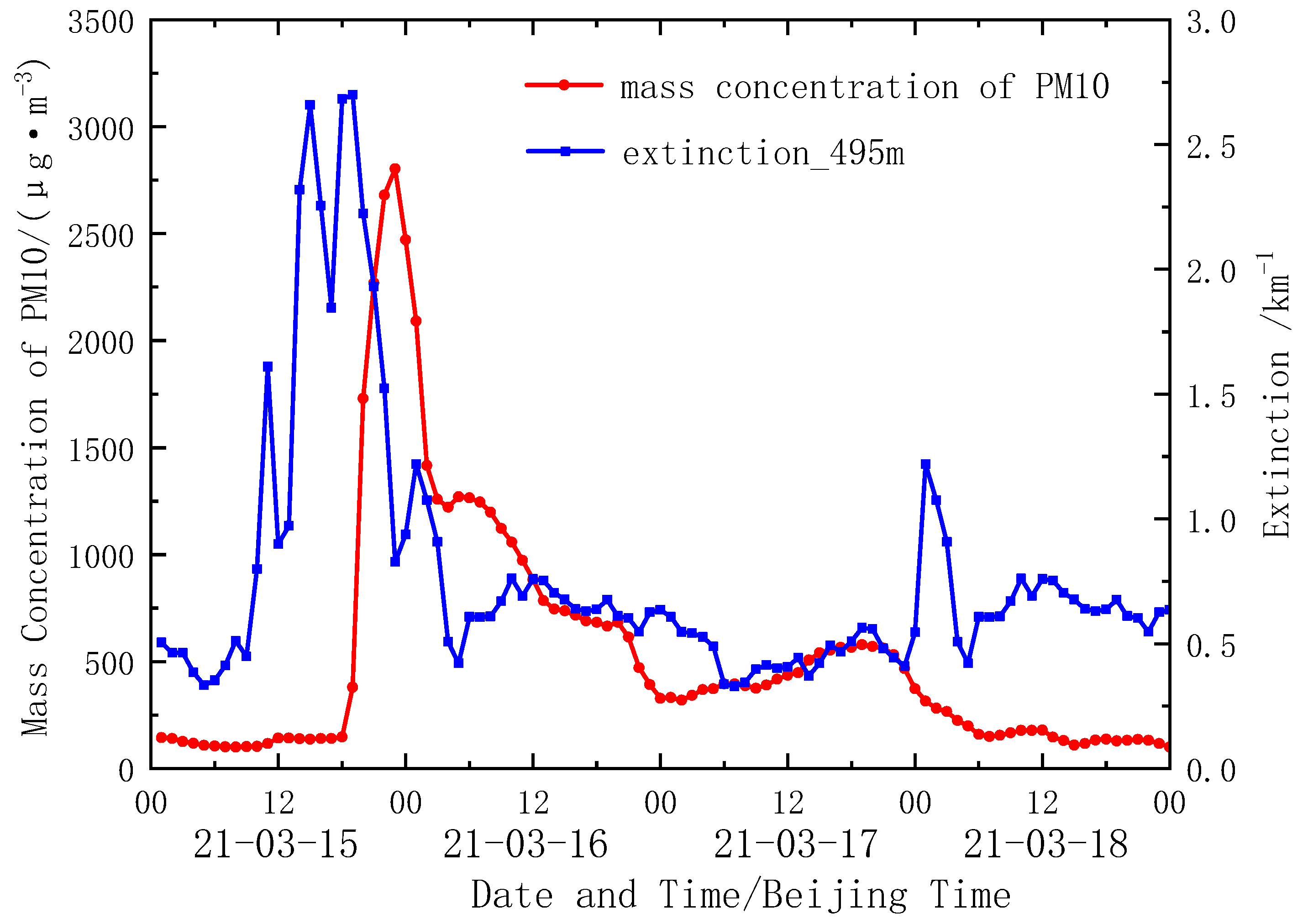 Remotesensing 14 03593 g006