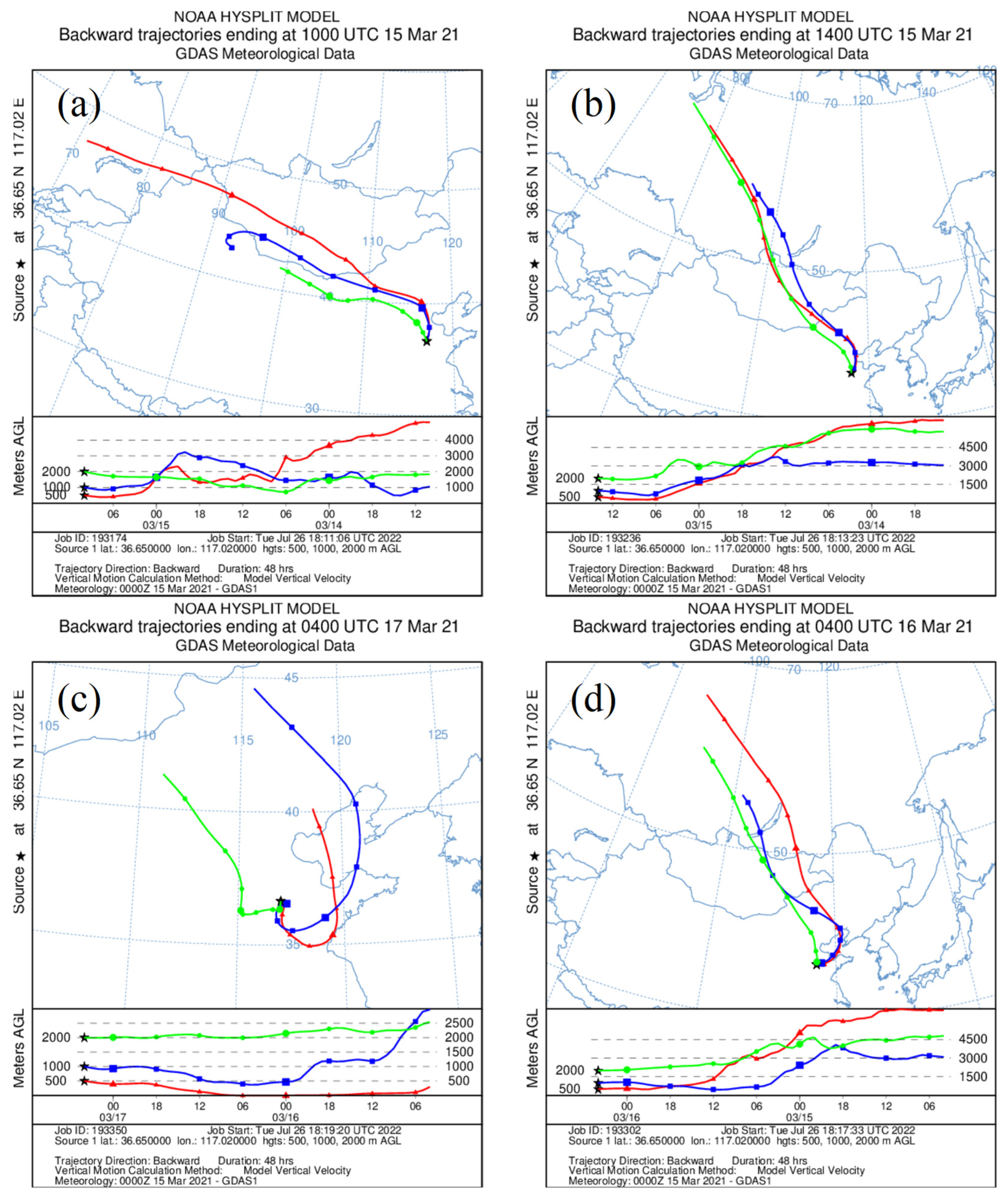 Remotesensing 14 03593 g007