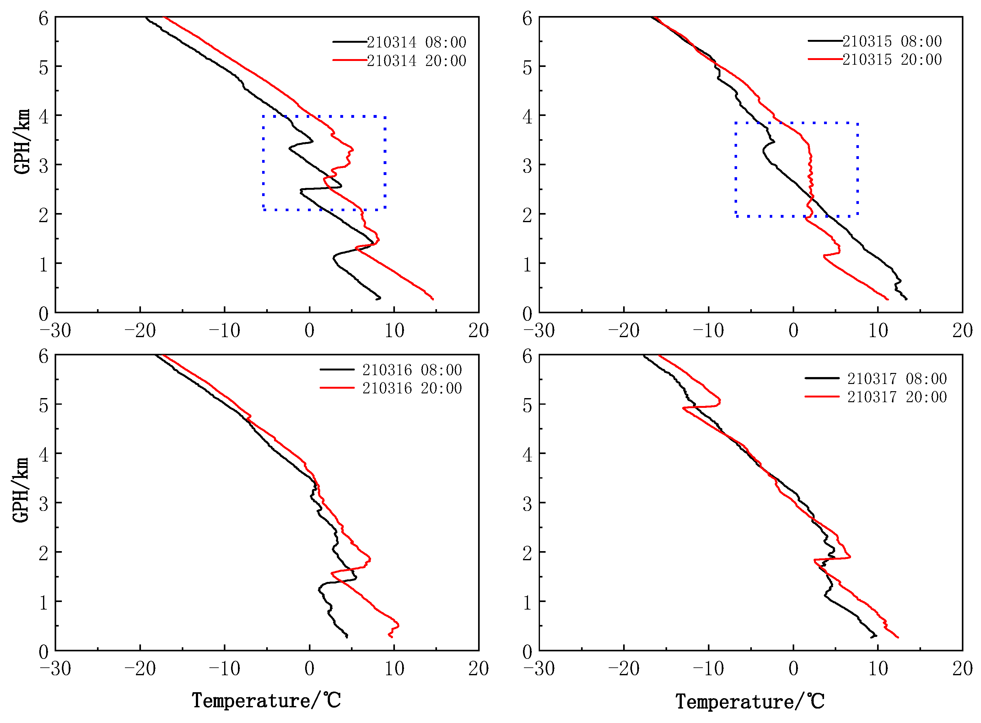 Remotesensing 14 03593 g014