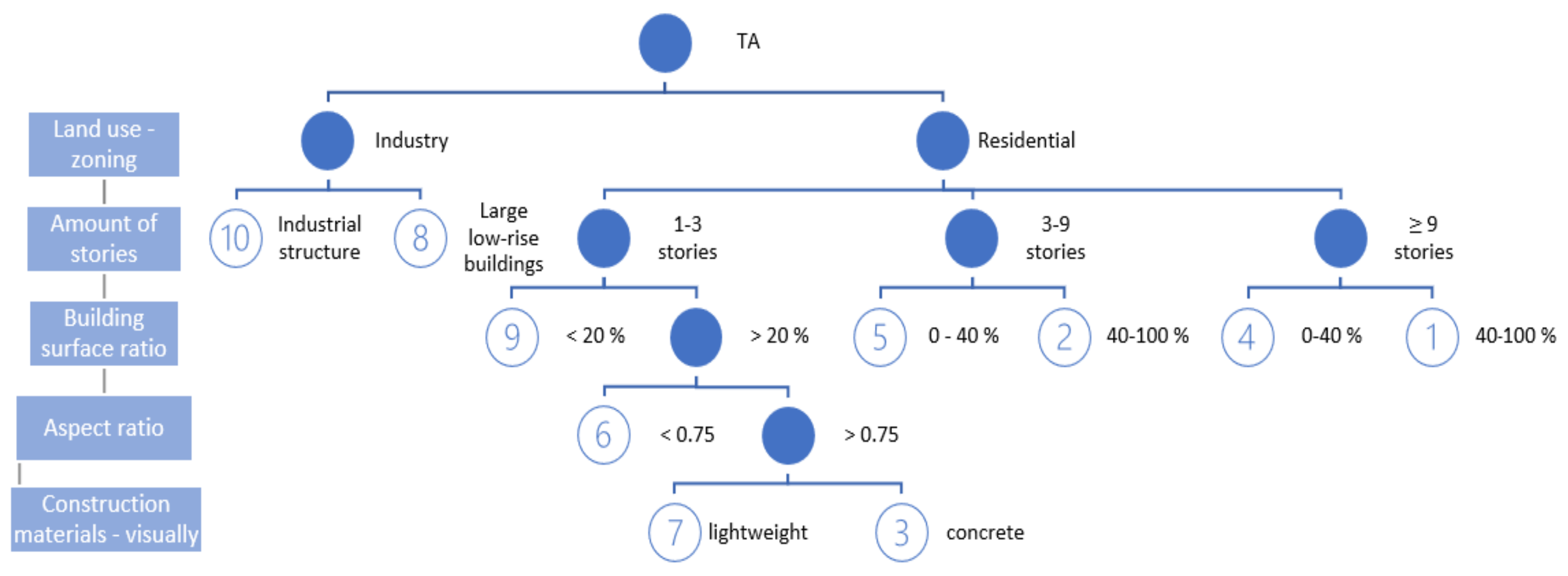Remotesensing 14 03594 g005