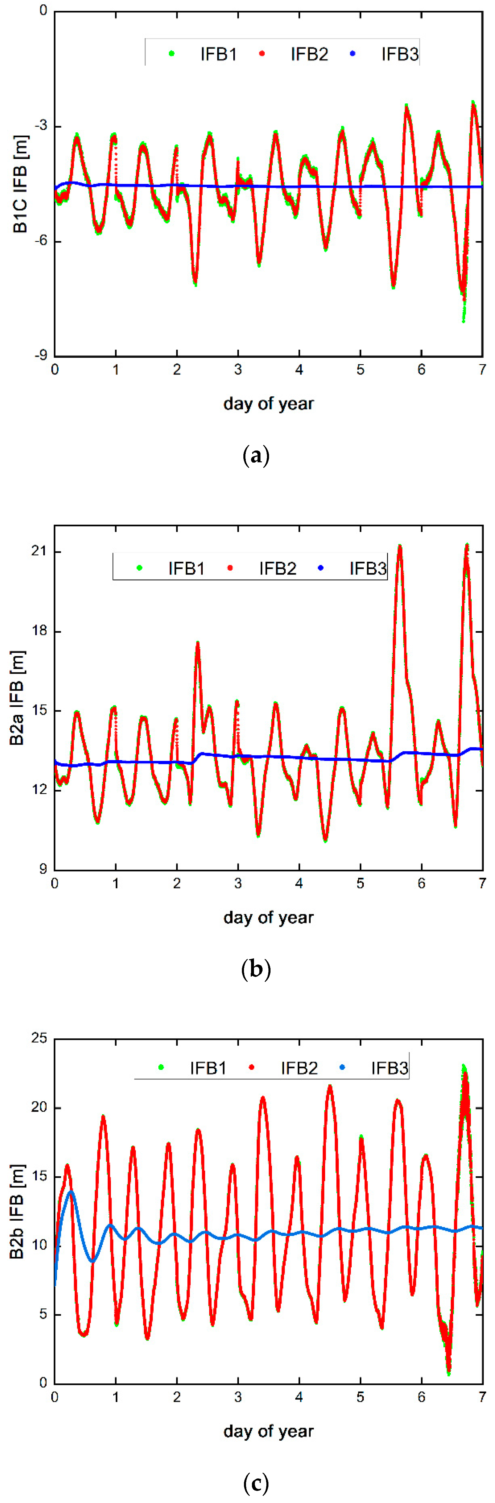 Remotesensing 14 03595 g002 550