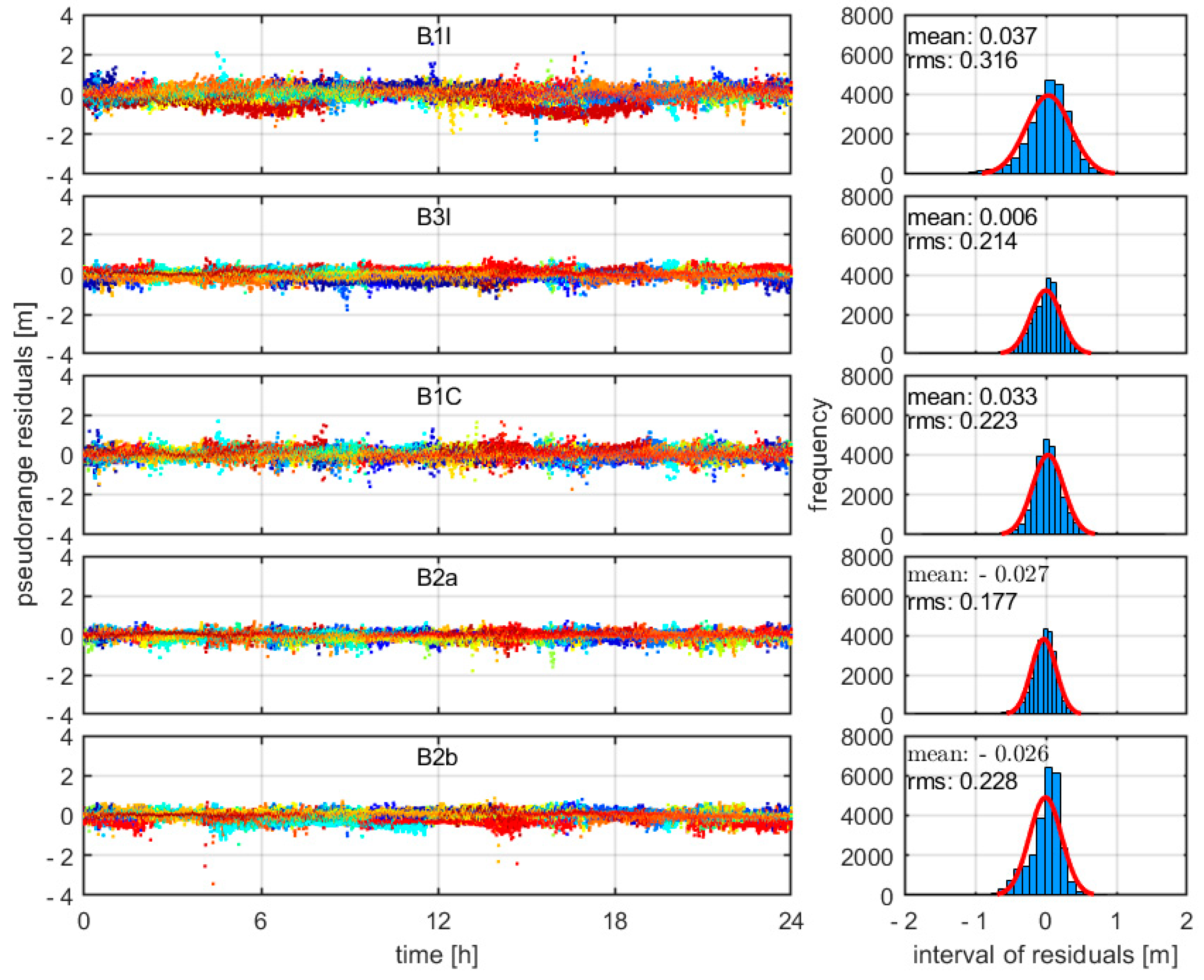 Remotesensing 14 03595 g003 550