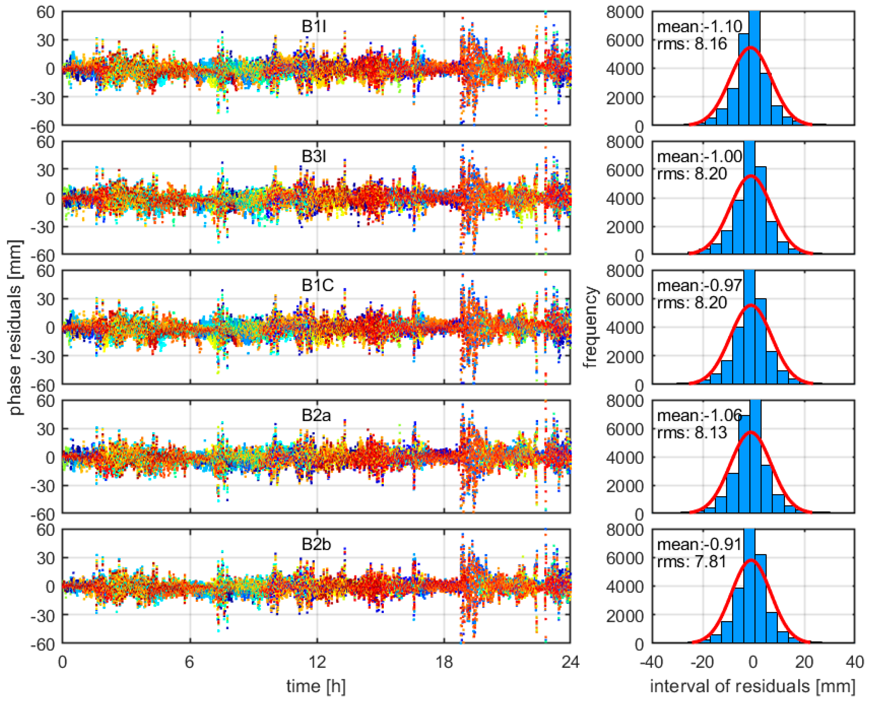Remotesensing 14 03595 g004 550
