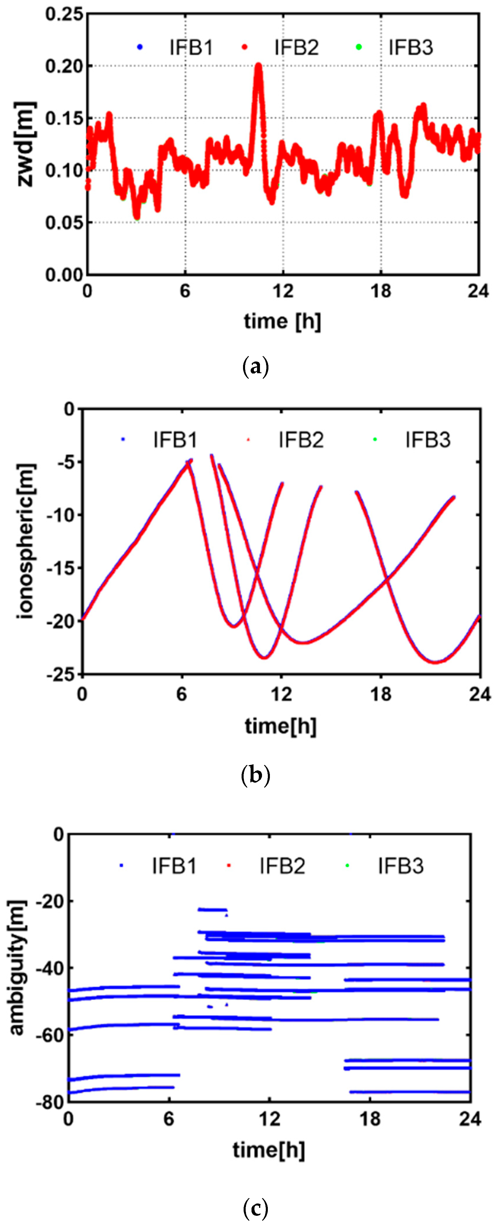 Remotesensing 14 03595 g005 550
