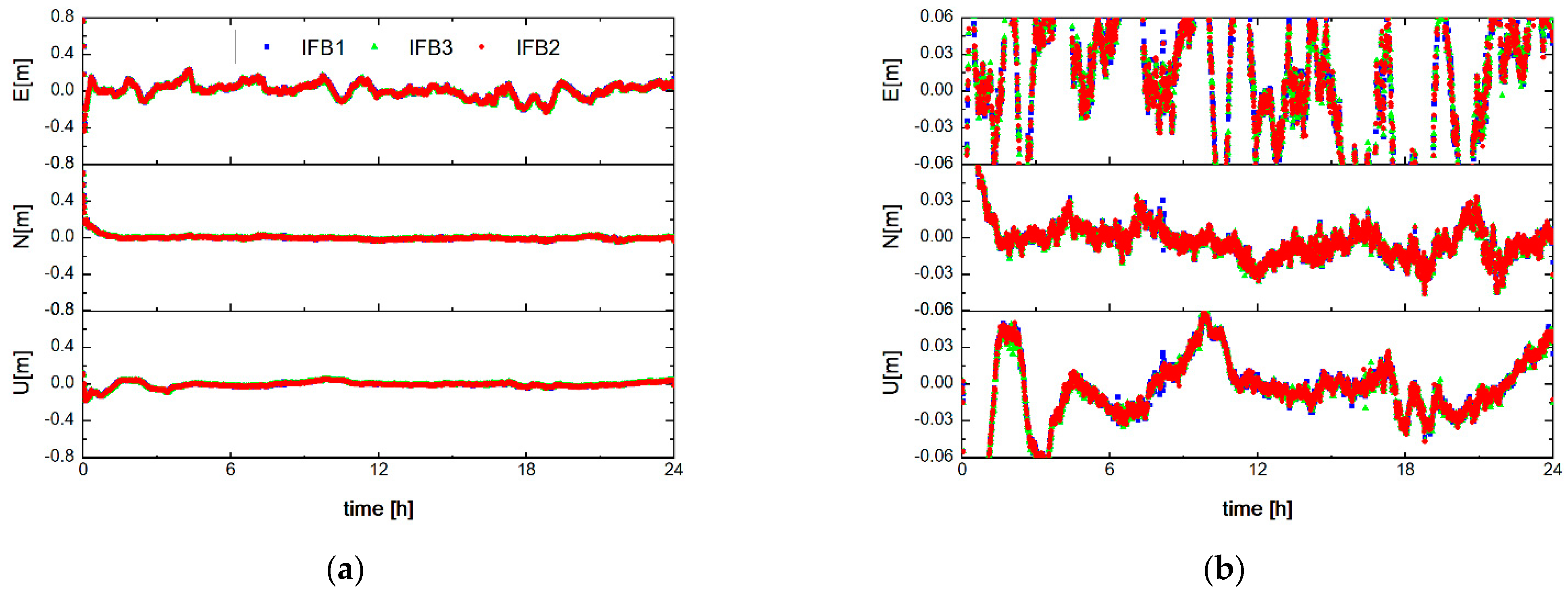 Remotesensing 14 03595 g006 550