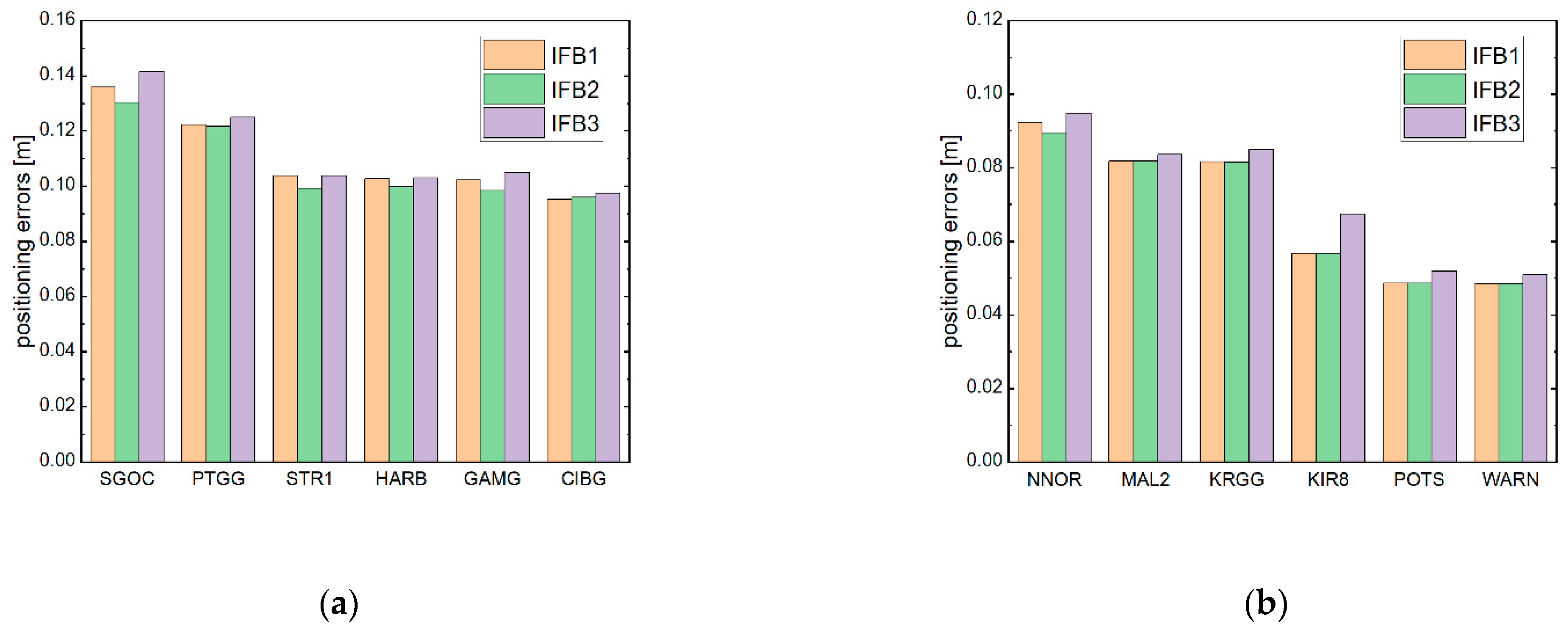 Remotesensing 14 03595 g007 550