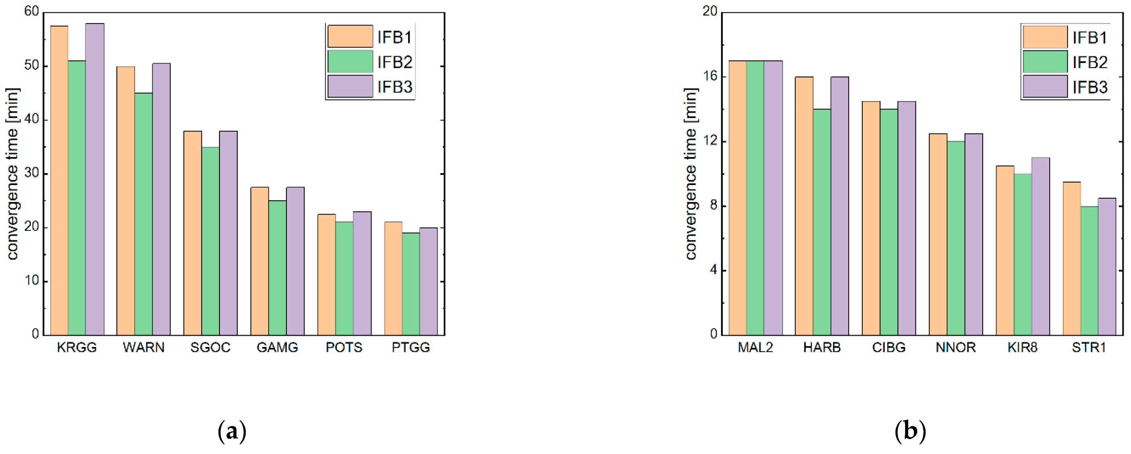 Remotesensing 14 03595 g008 550