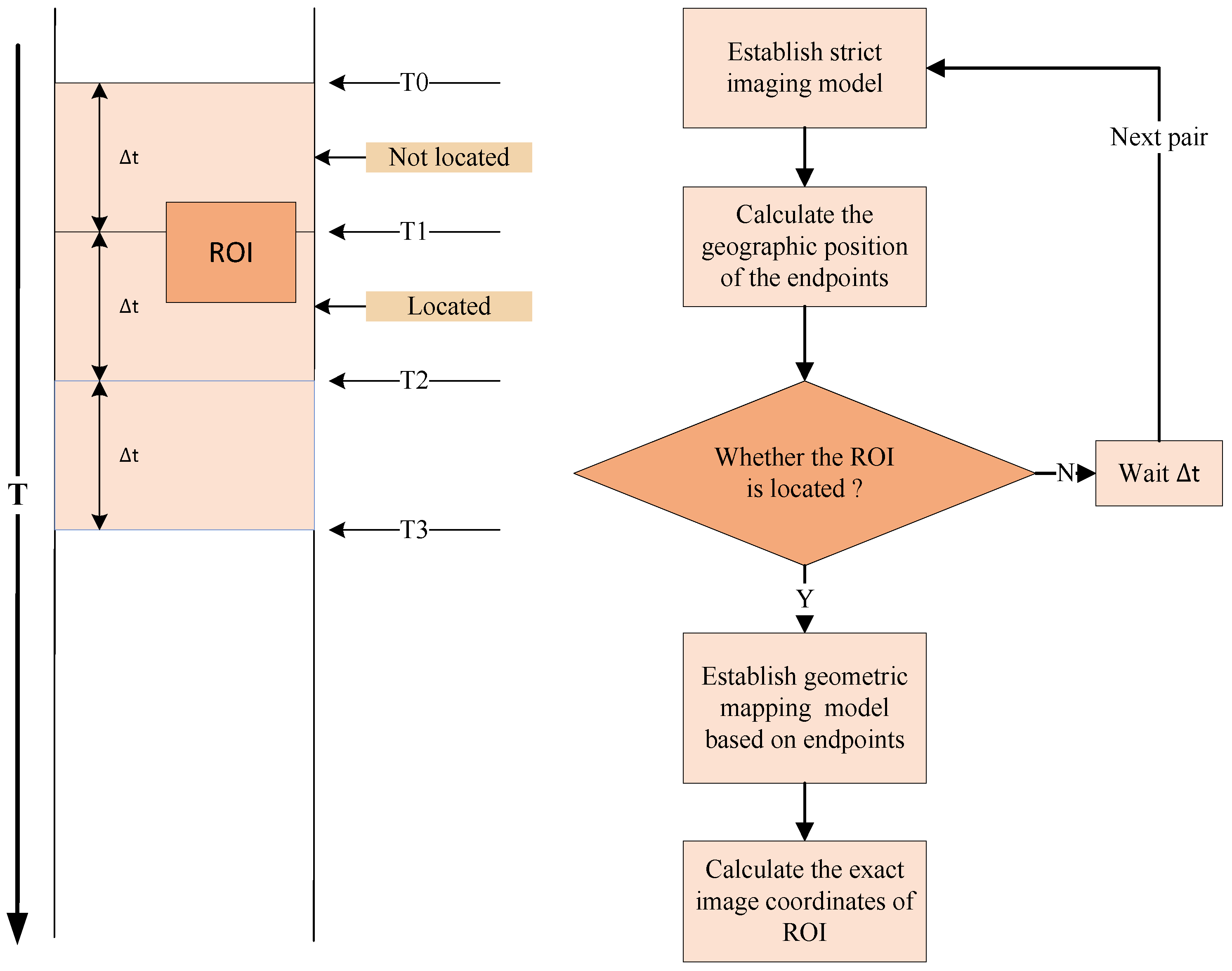 Remotesensing 14 03596 g001 550