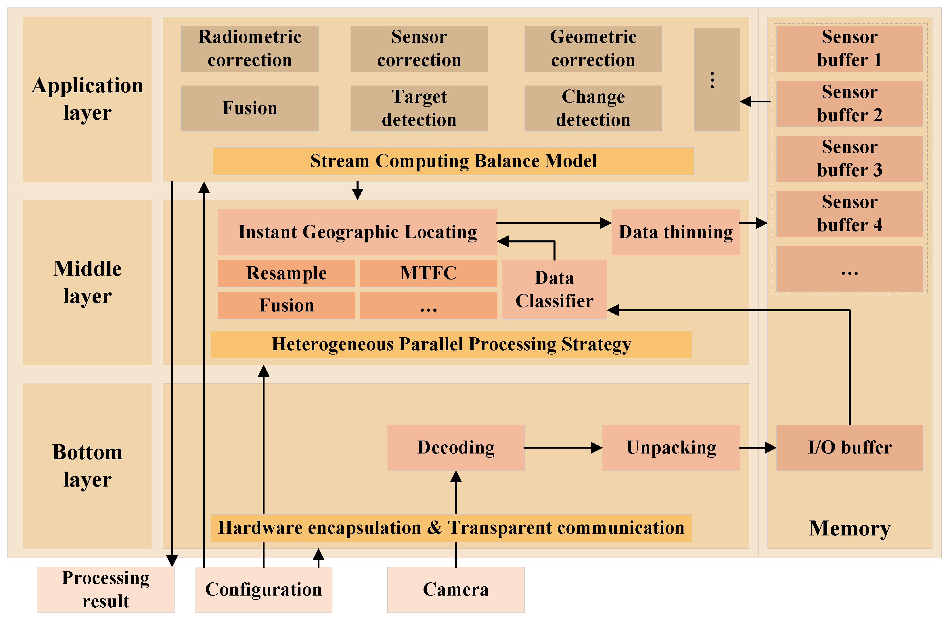 Remotesensing 14 03596 g004 550