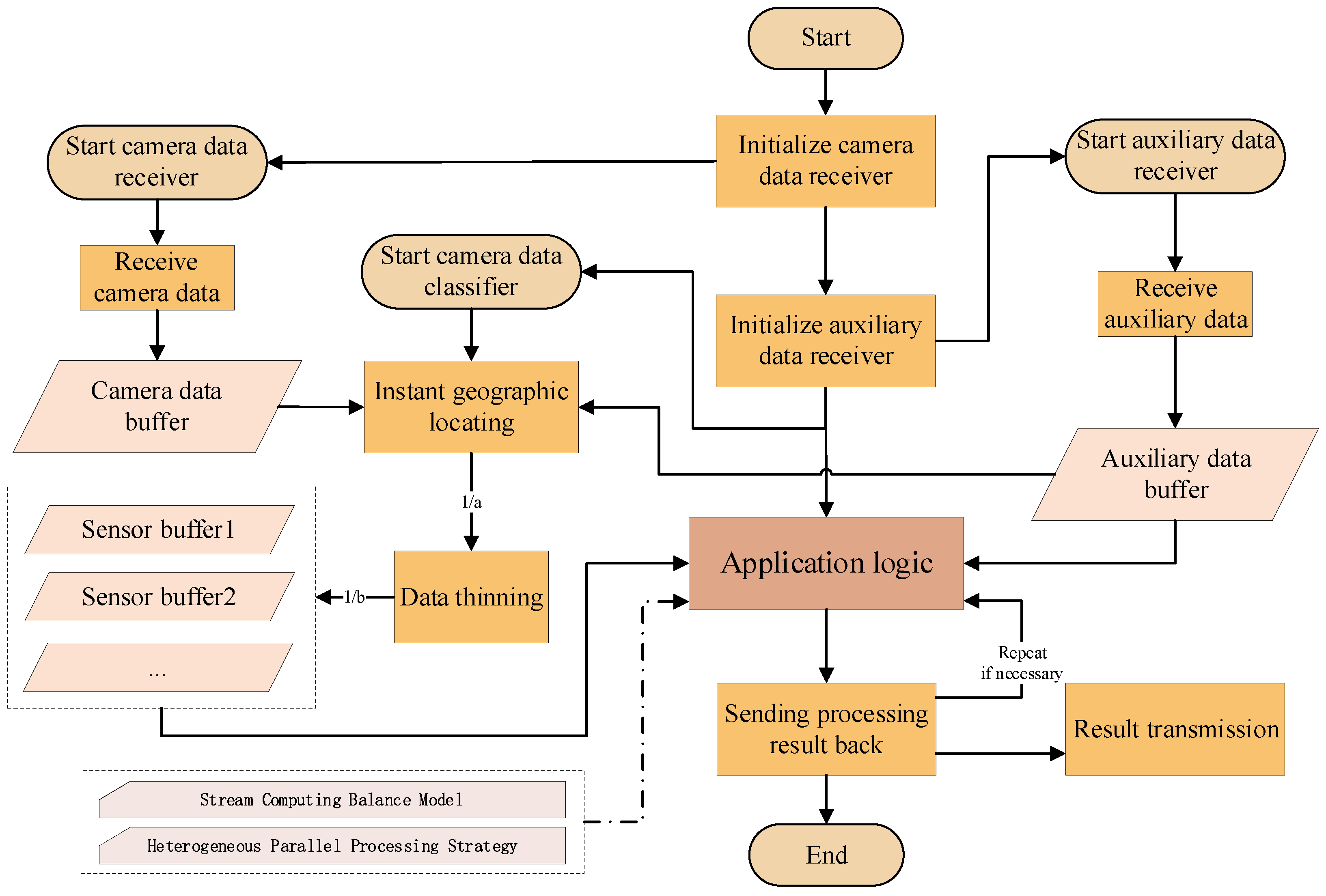 Remotesensing 14 03596 g005 550
