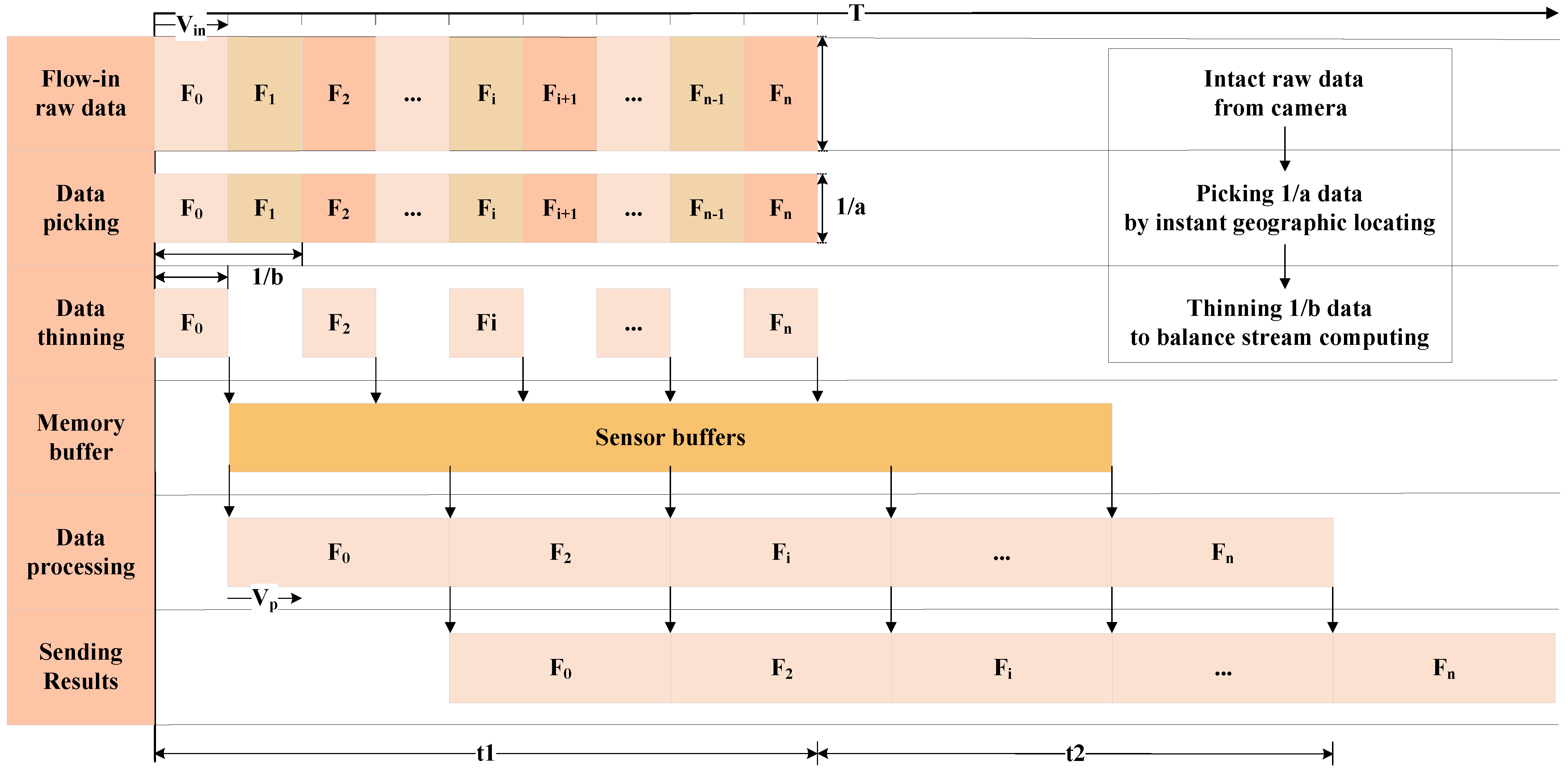 Remotesensing 14 03596 g006 550