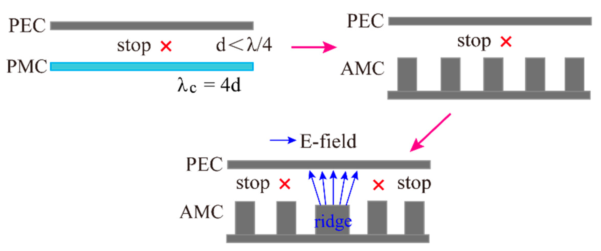 Remotesensing 14 03597 g008 550