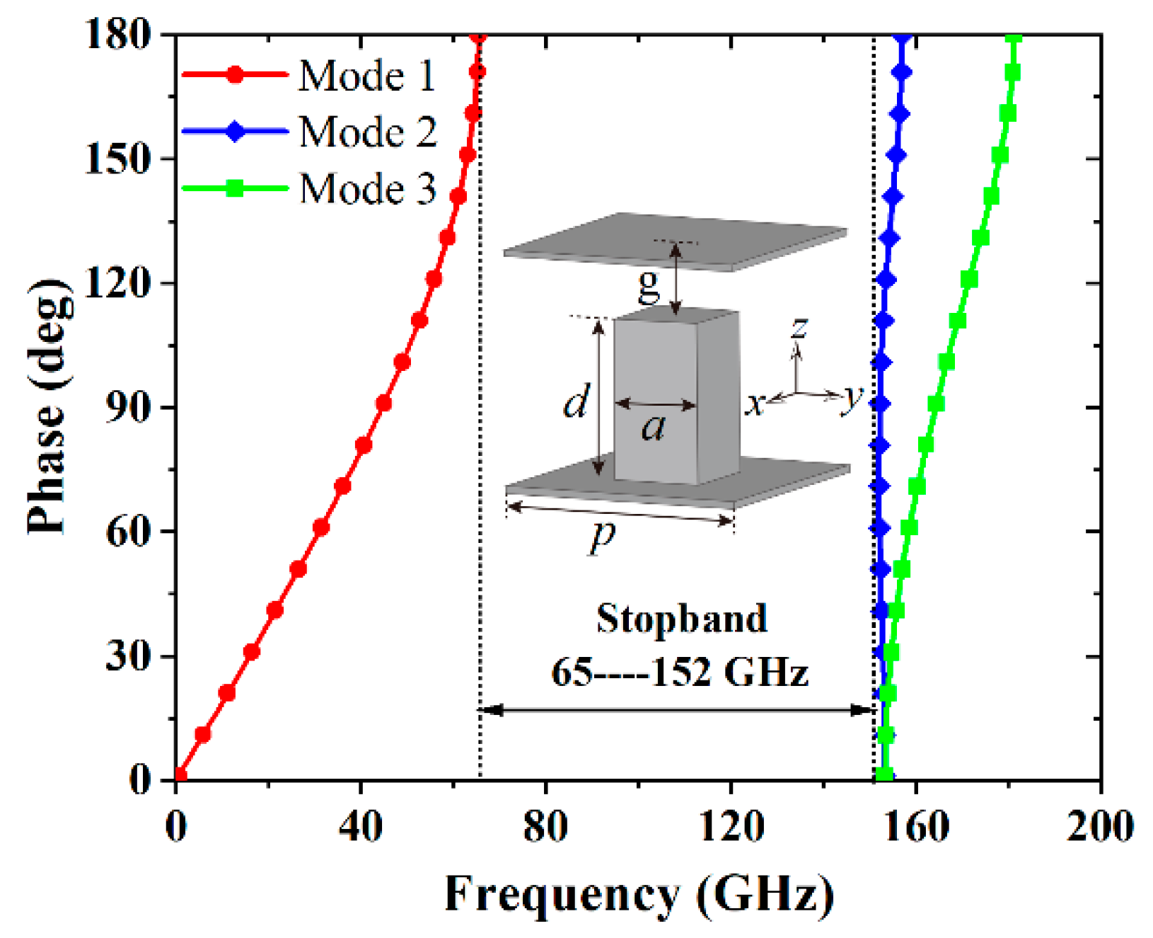 Remotesensing 14 03597 g009 550
