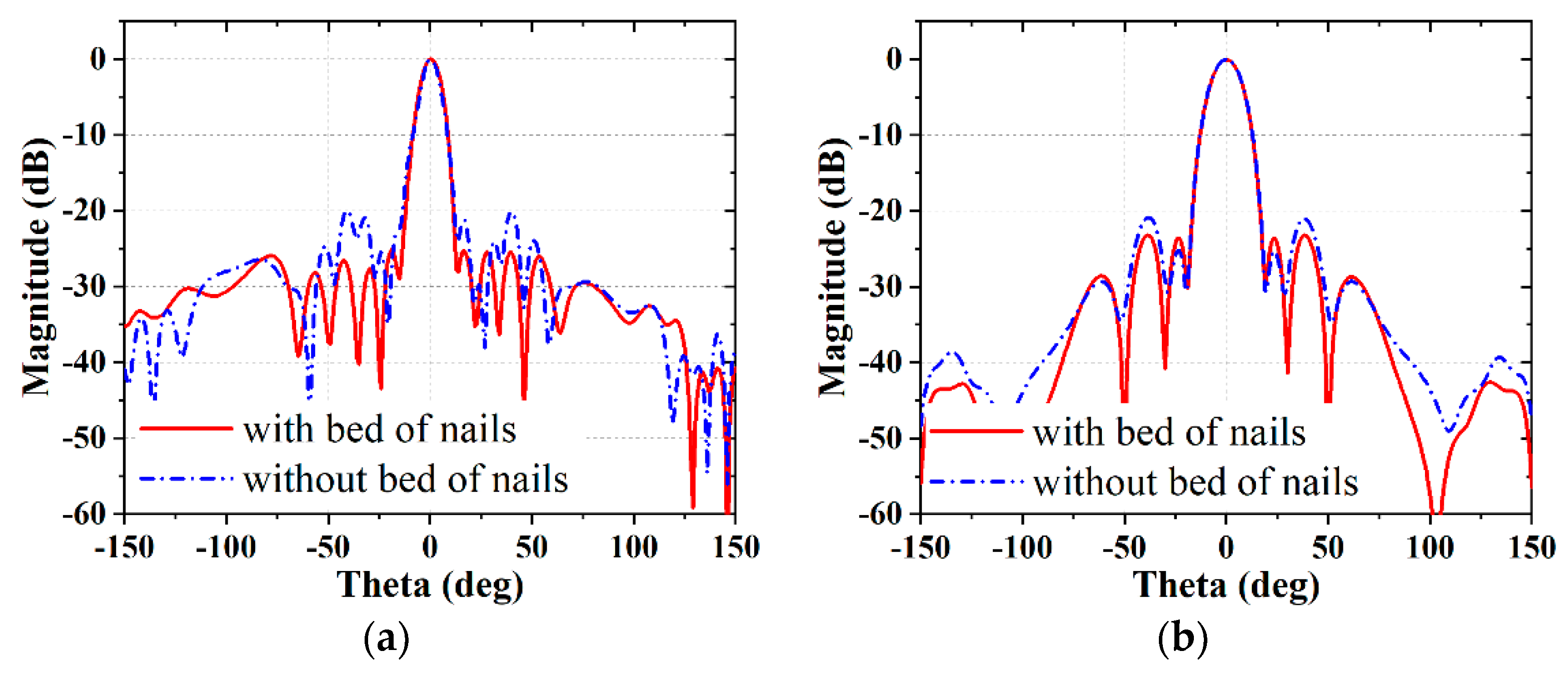 Remotesensing 14 03597 g013 550