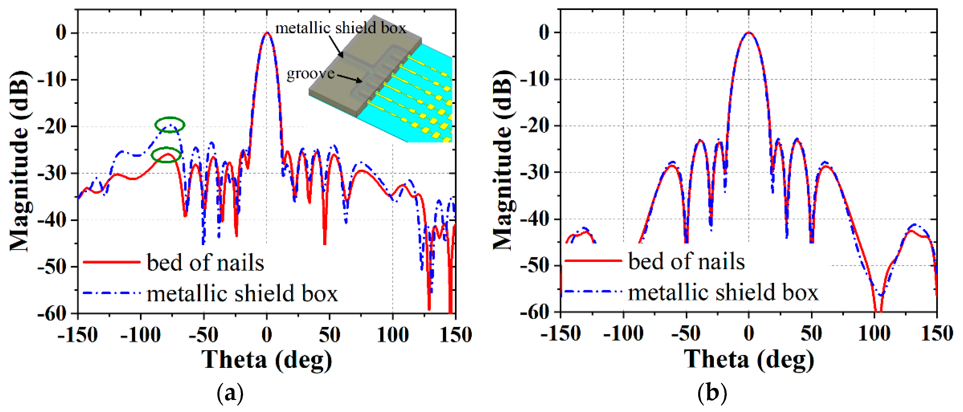 Remotesensing 14 03597 g014 550
