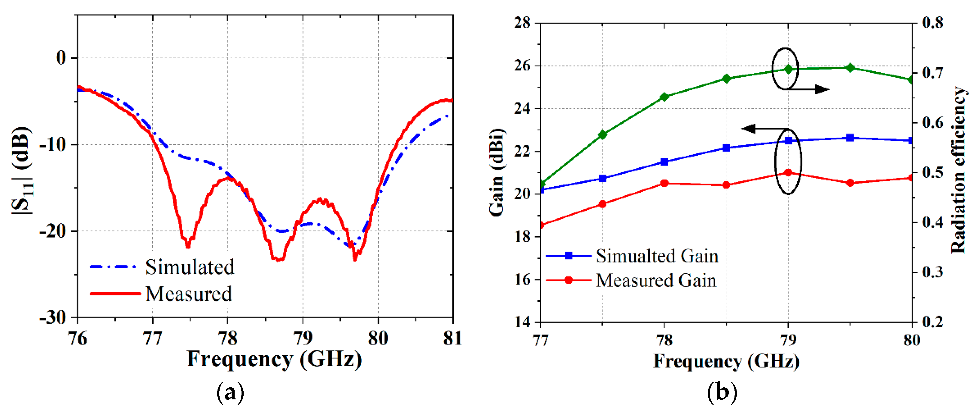 Remotesensing 14 03597 g016 550