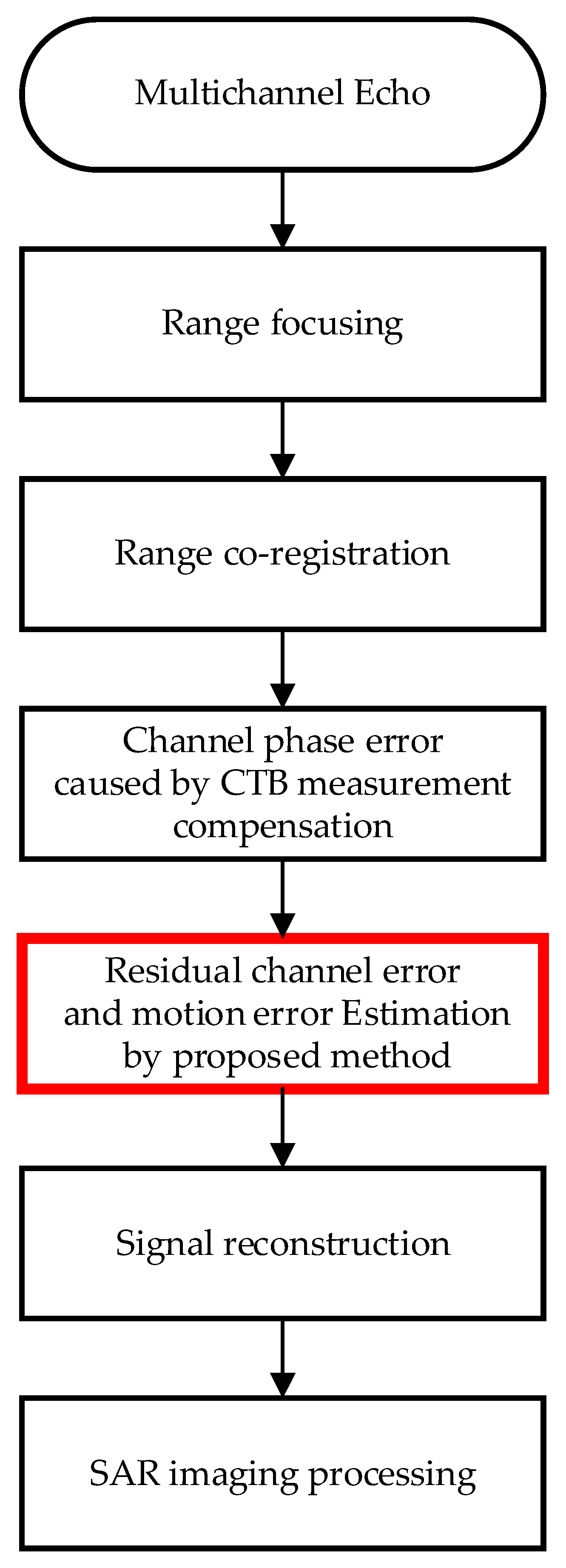 Remotesensing 14 03598 g002