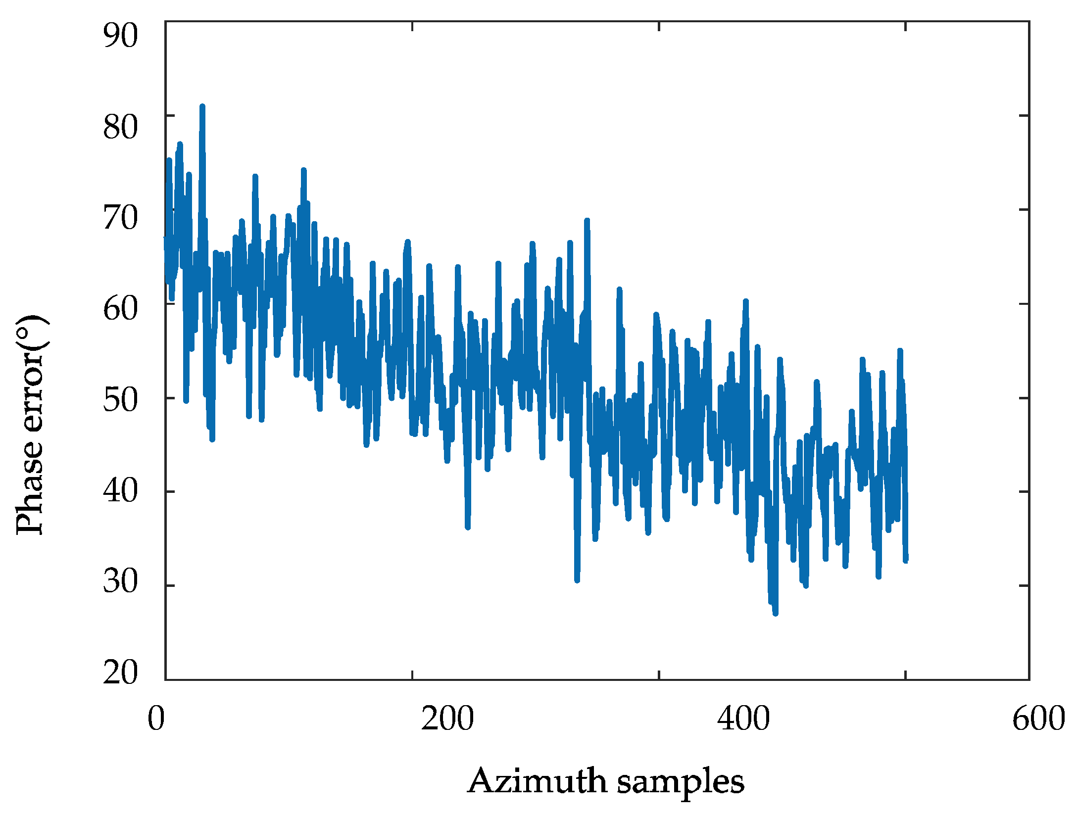 Remotesensing 14 03598 g011