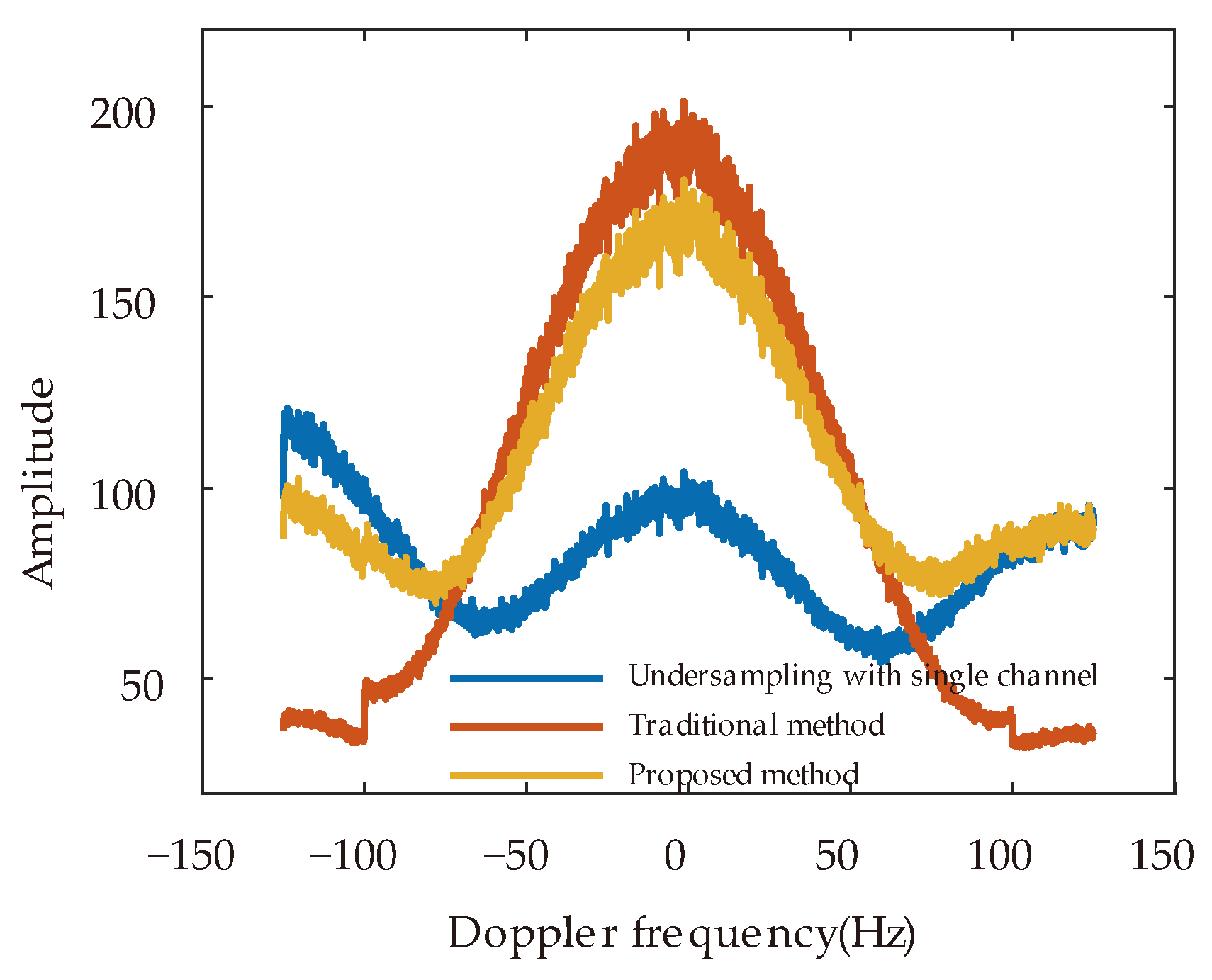Remotesensing 14 03598 g015