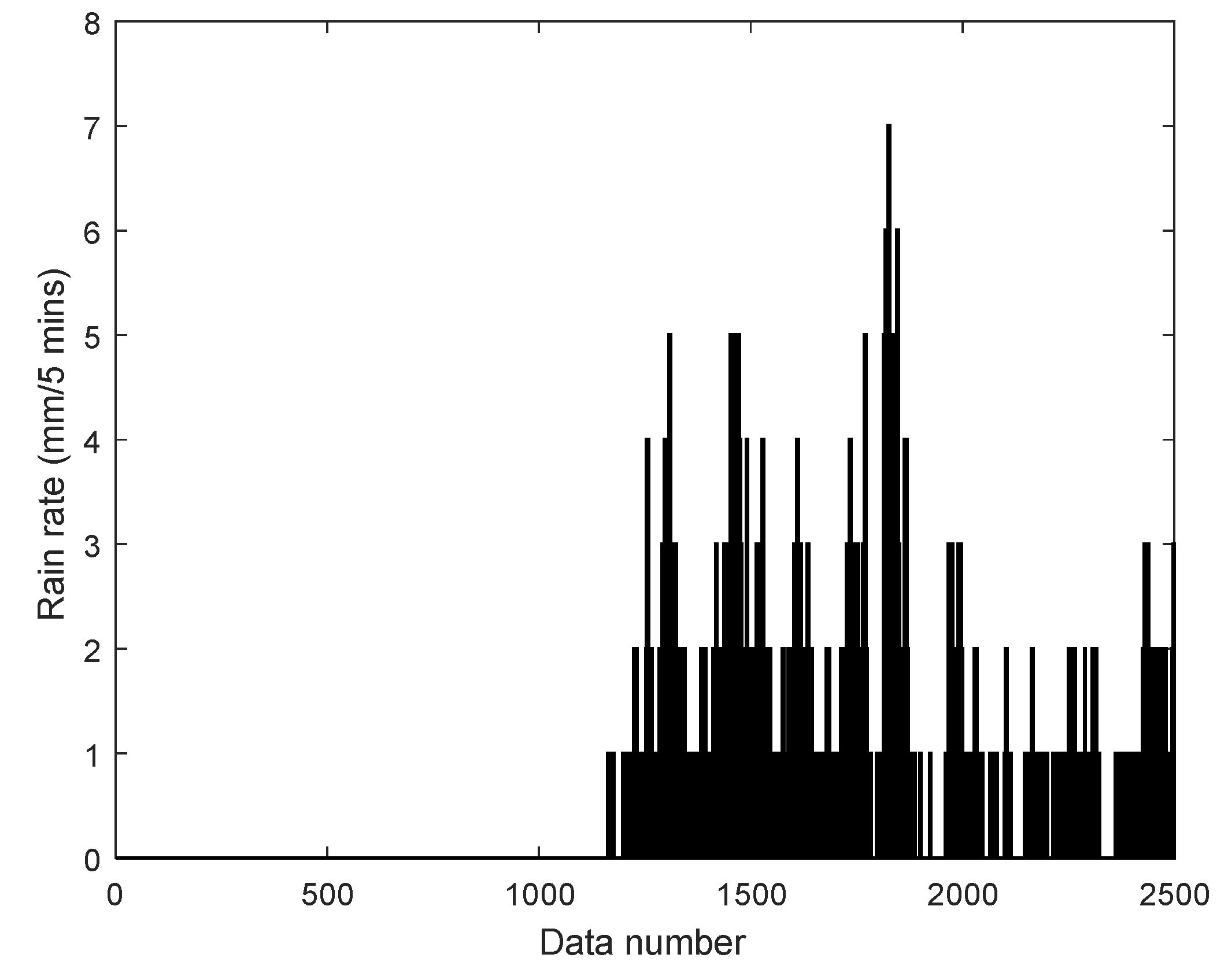 Remotesensing 14 03600 g002 550