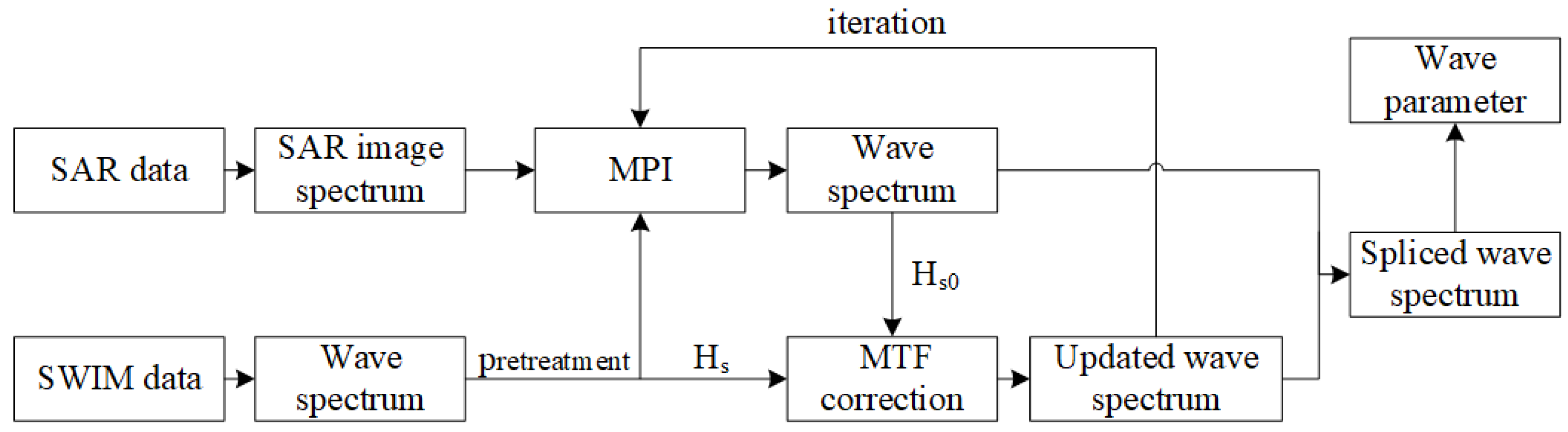 Remotesensing 14 03601 g002 550