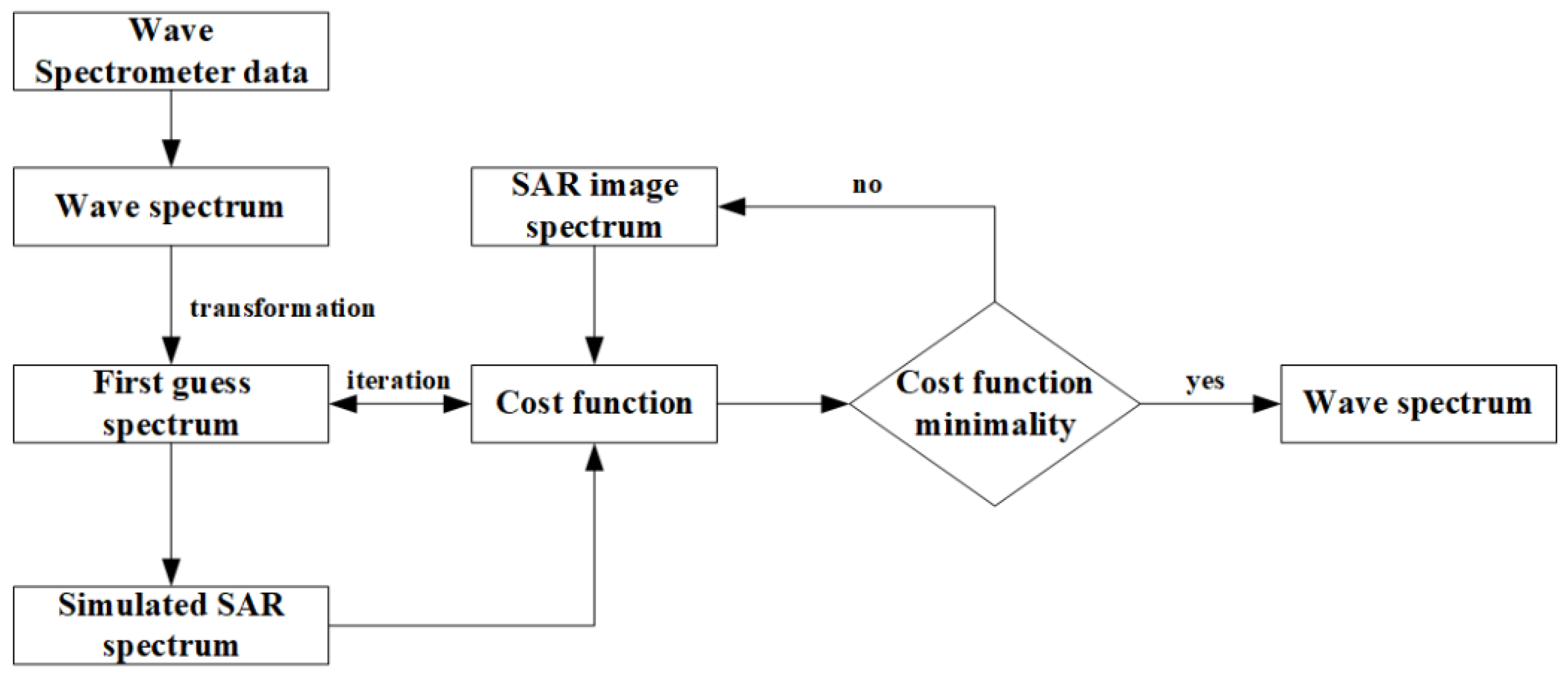 Remotesensing 14 03601 g004 550