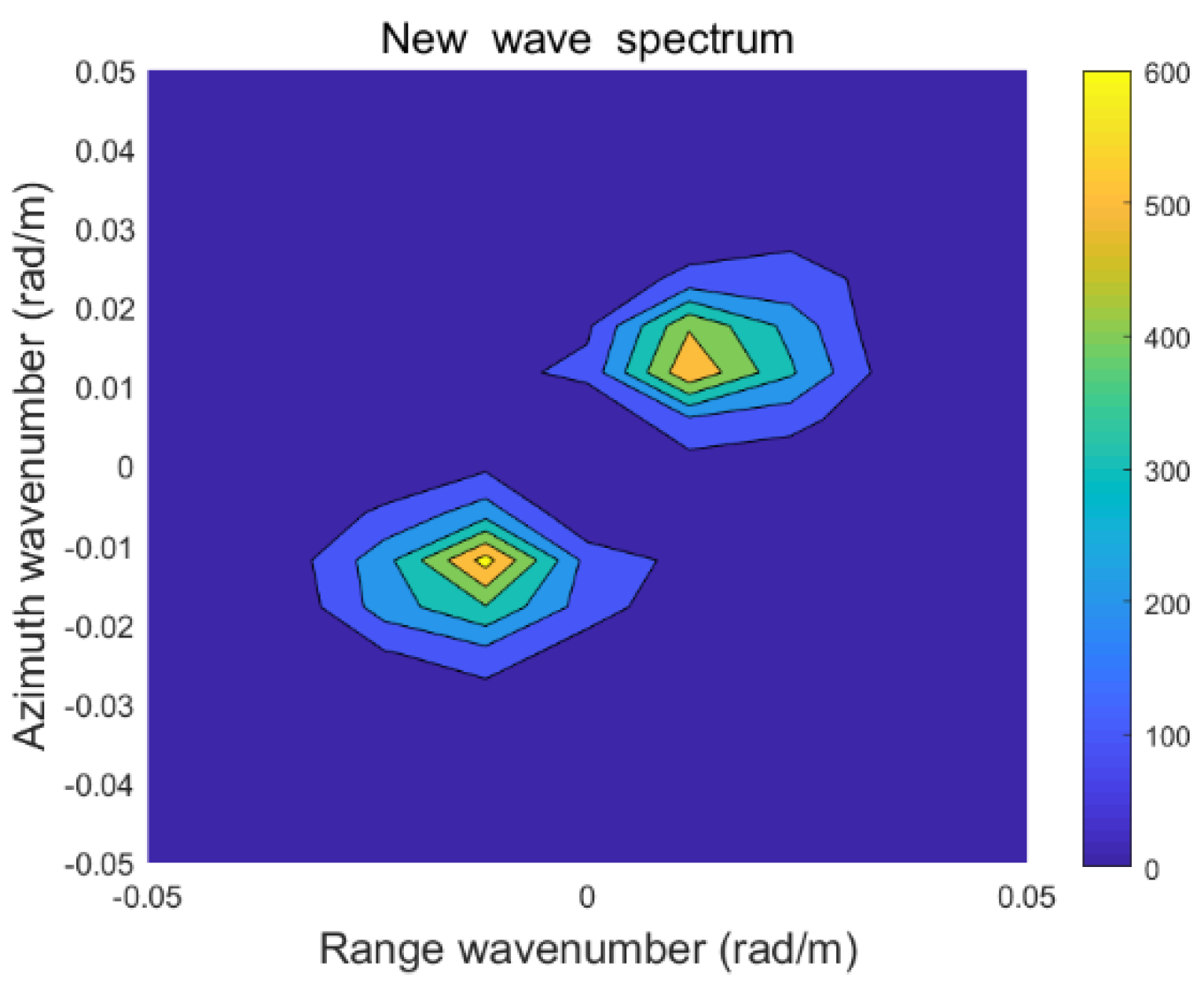 Remotesensing 14 03601 g006 550