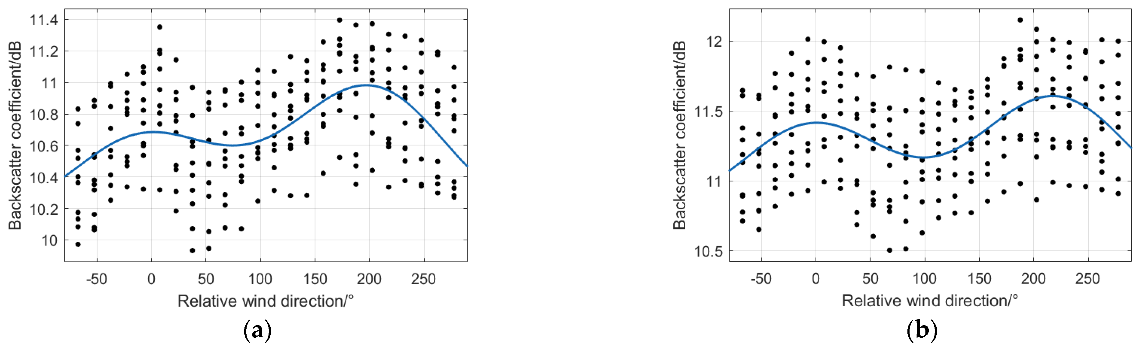 Remotesensing 14 03601 g007a 550