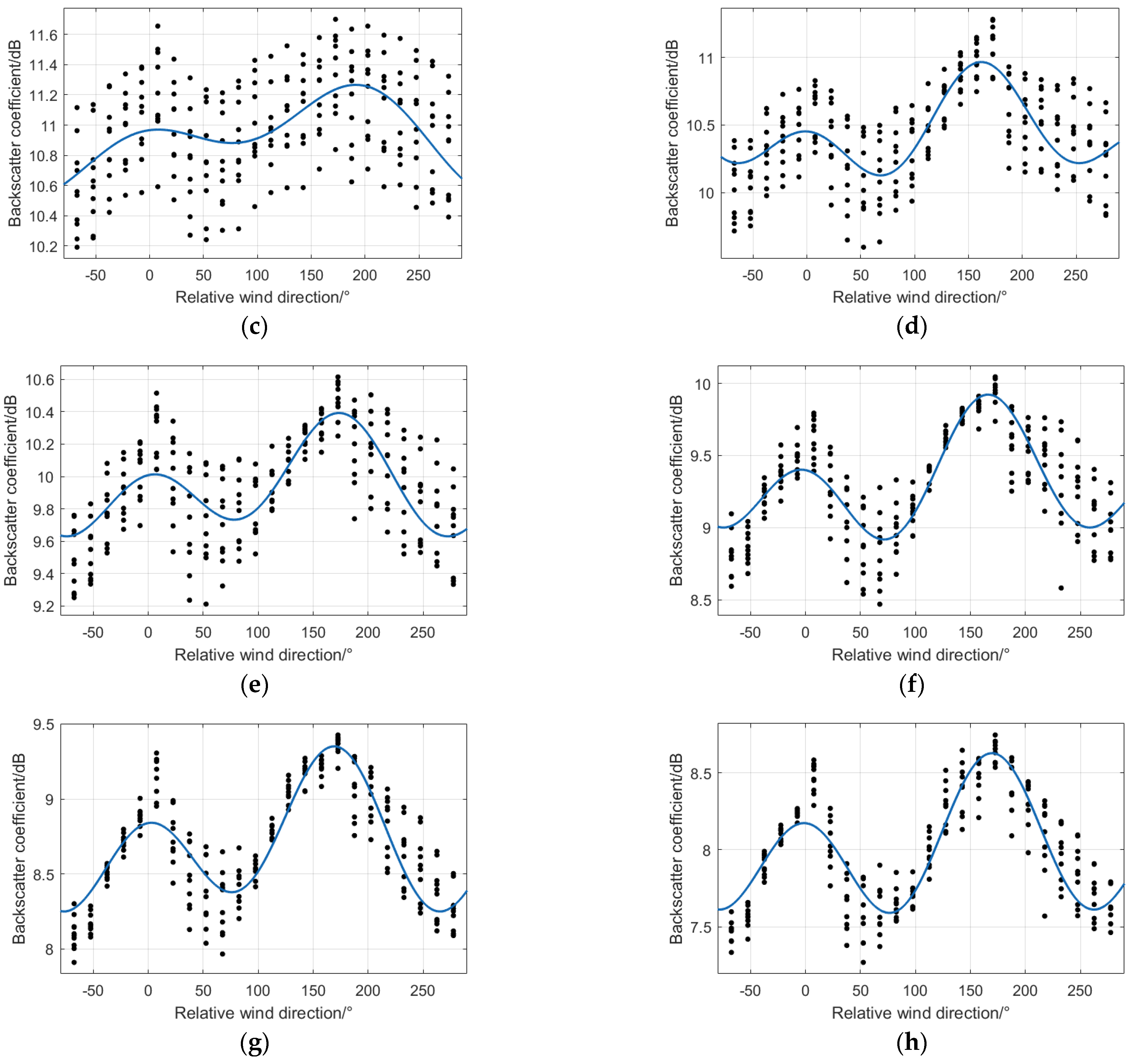 Remotesensing 14 03601 g007b 550
