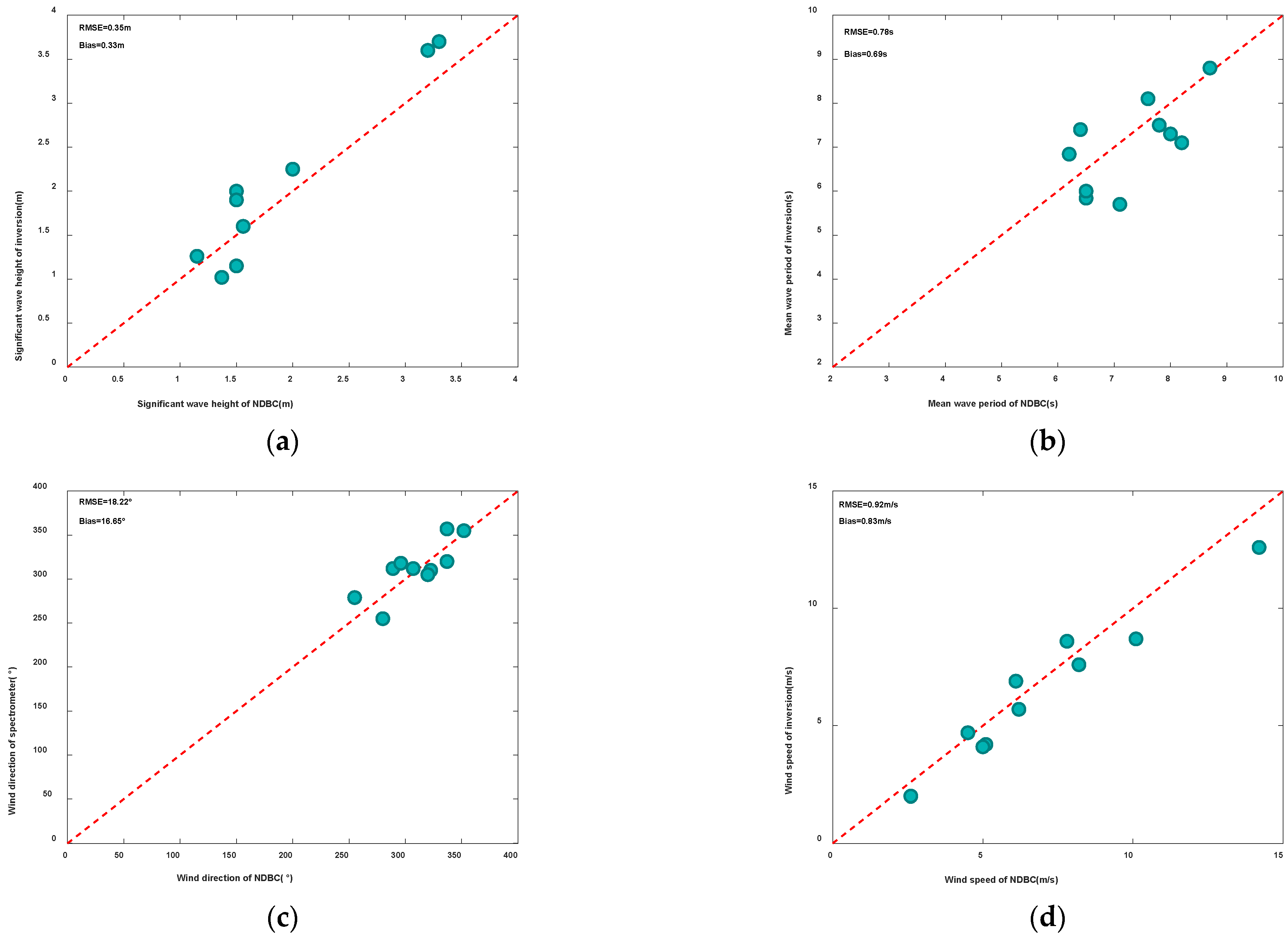 Remotesensing 14 03601 g009 550