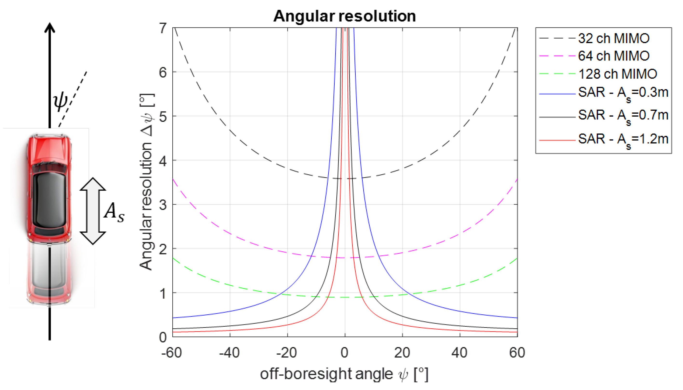 Remotesensing 14 03602 g002 550