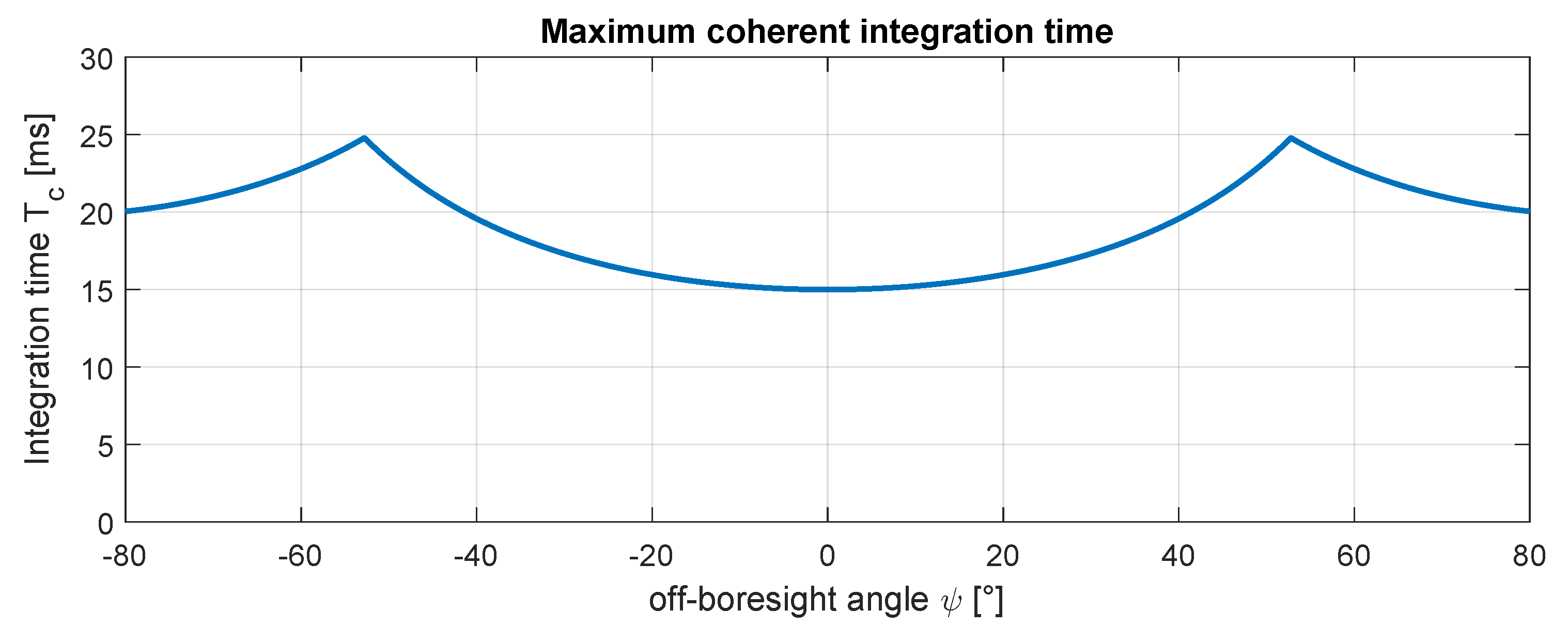 Remotesensing 14 03602 g004 550