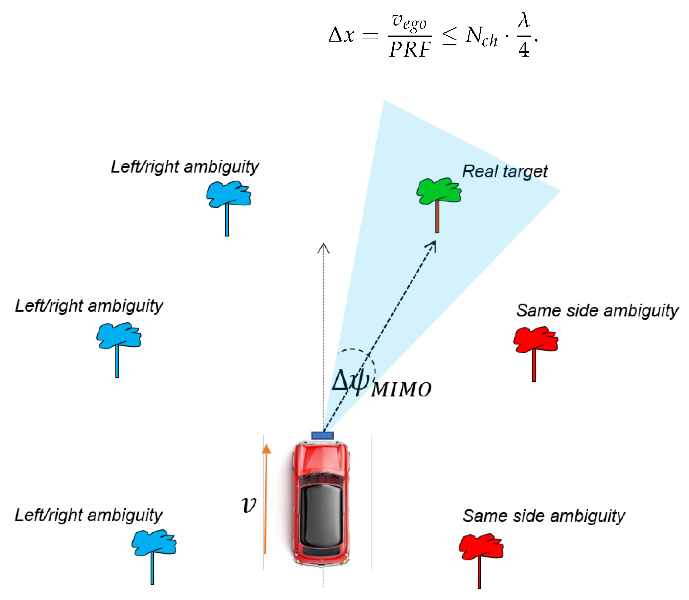 Remotesensing 14 03602 g005 550
