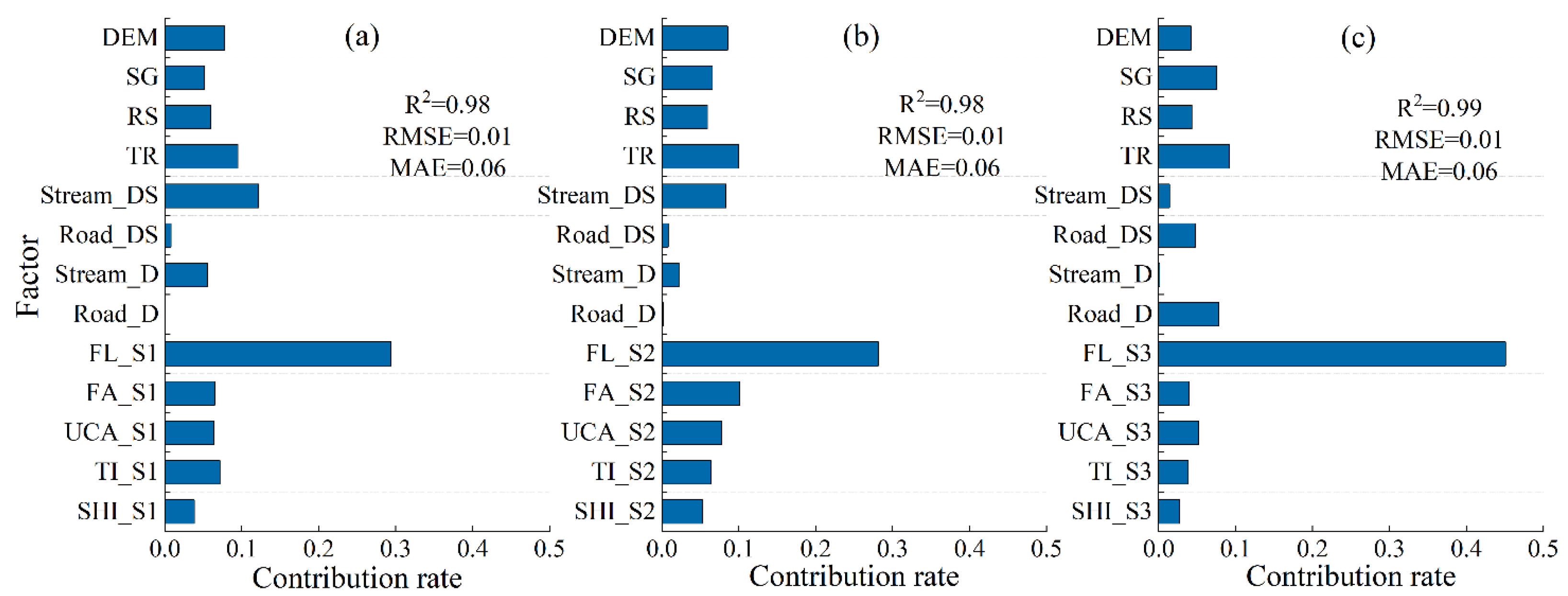 Remotesensing 14 03603 g007