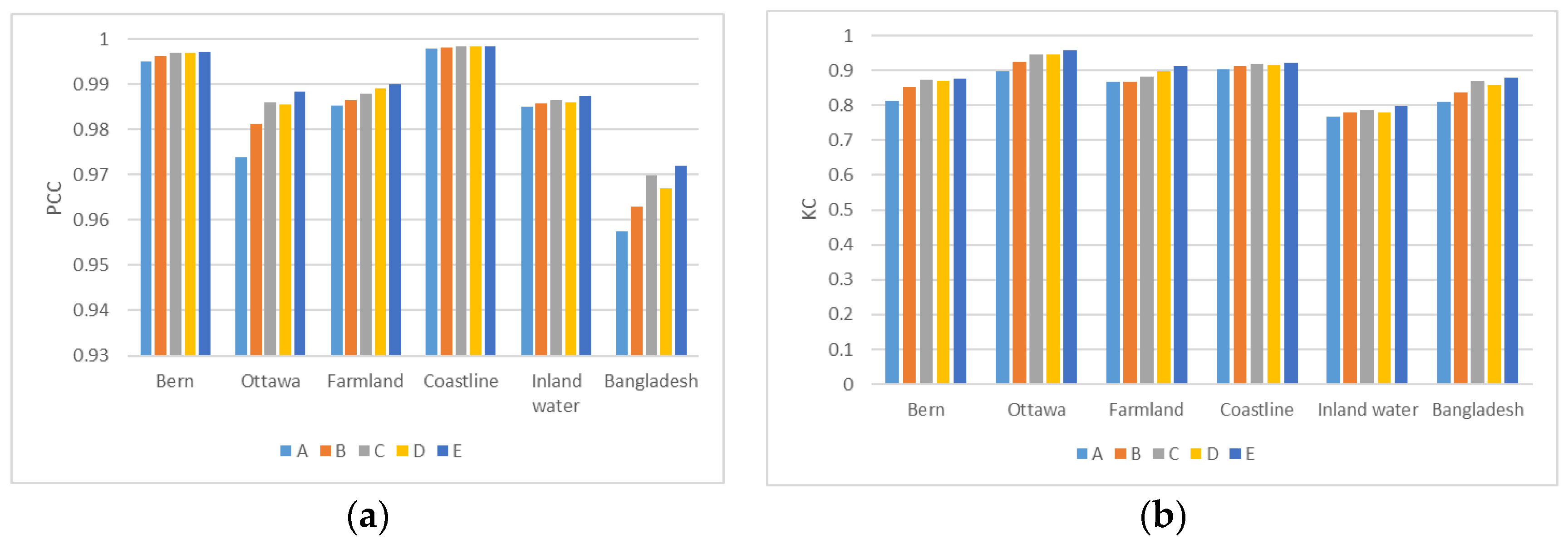 Remotesensing 14 03604 g017 550