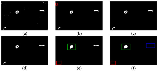 Change Detection Based on Fusion Difference Image and Multi-Scale ...