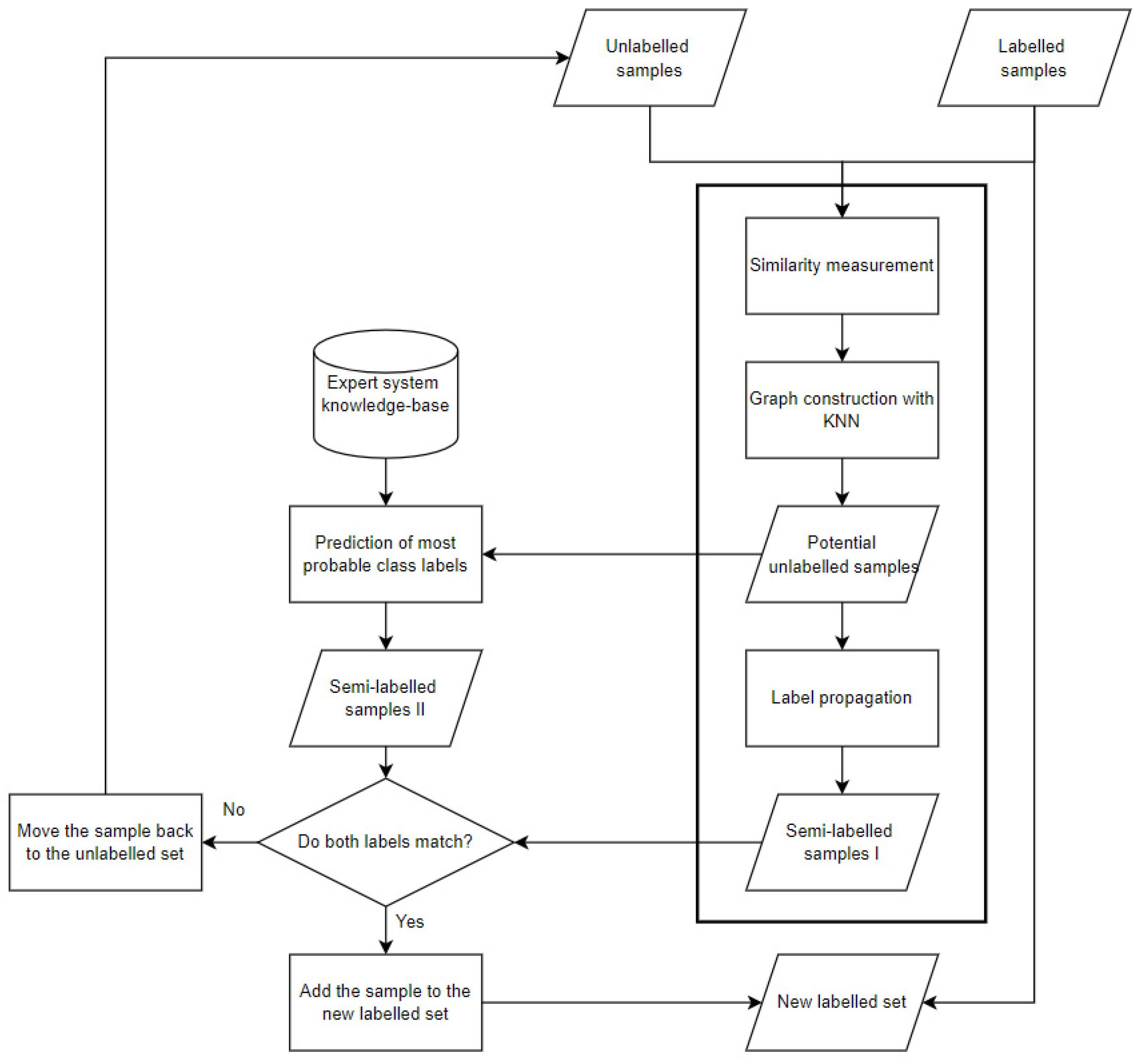 Remotesensing 14 03605 g002 550