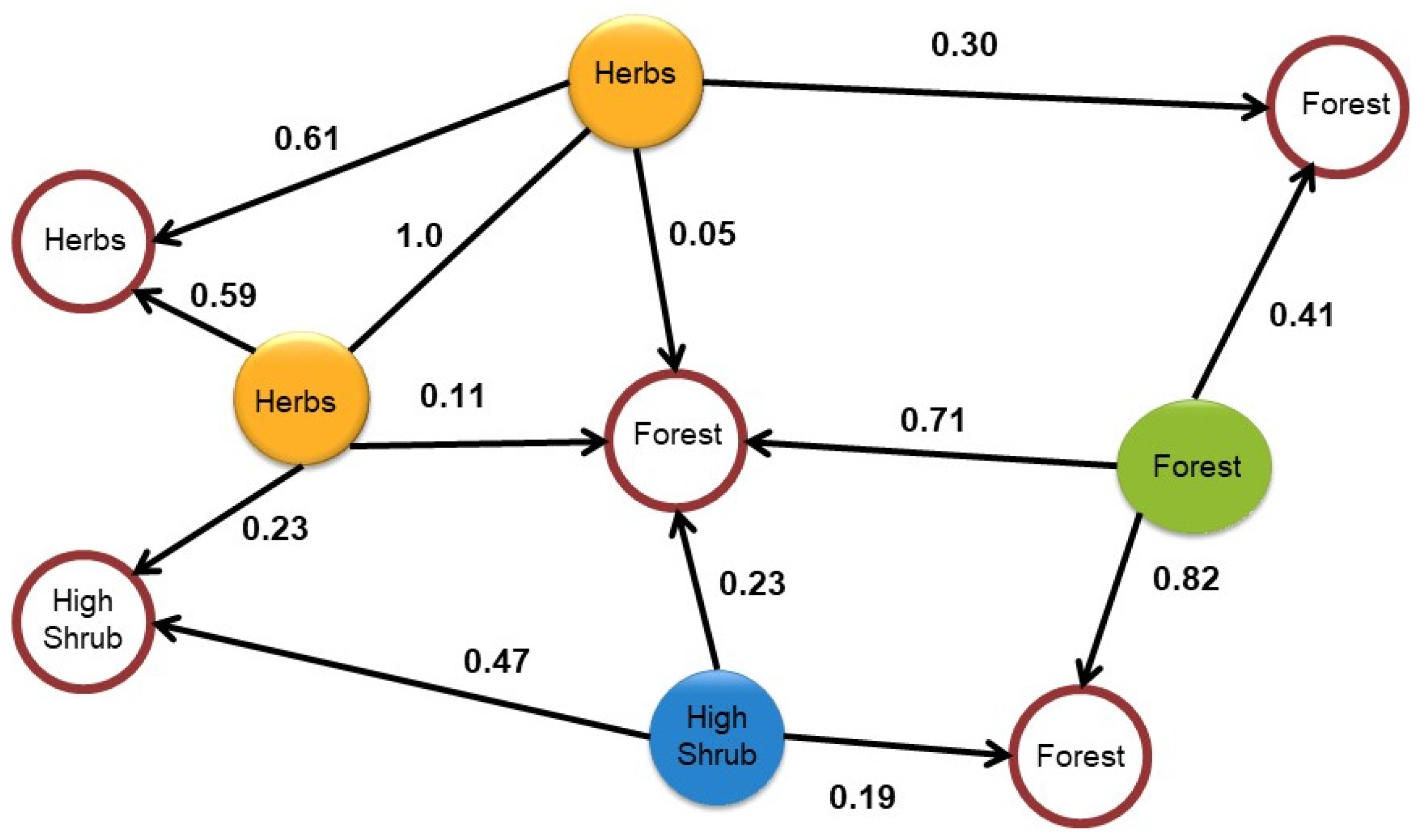 Remotesensing 14 03605 g004 550