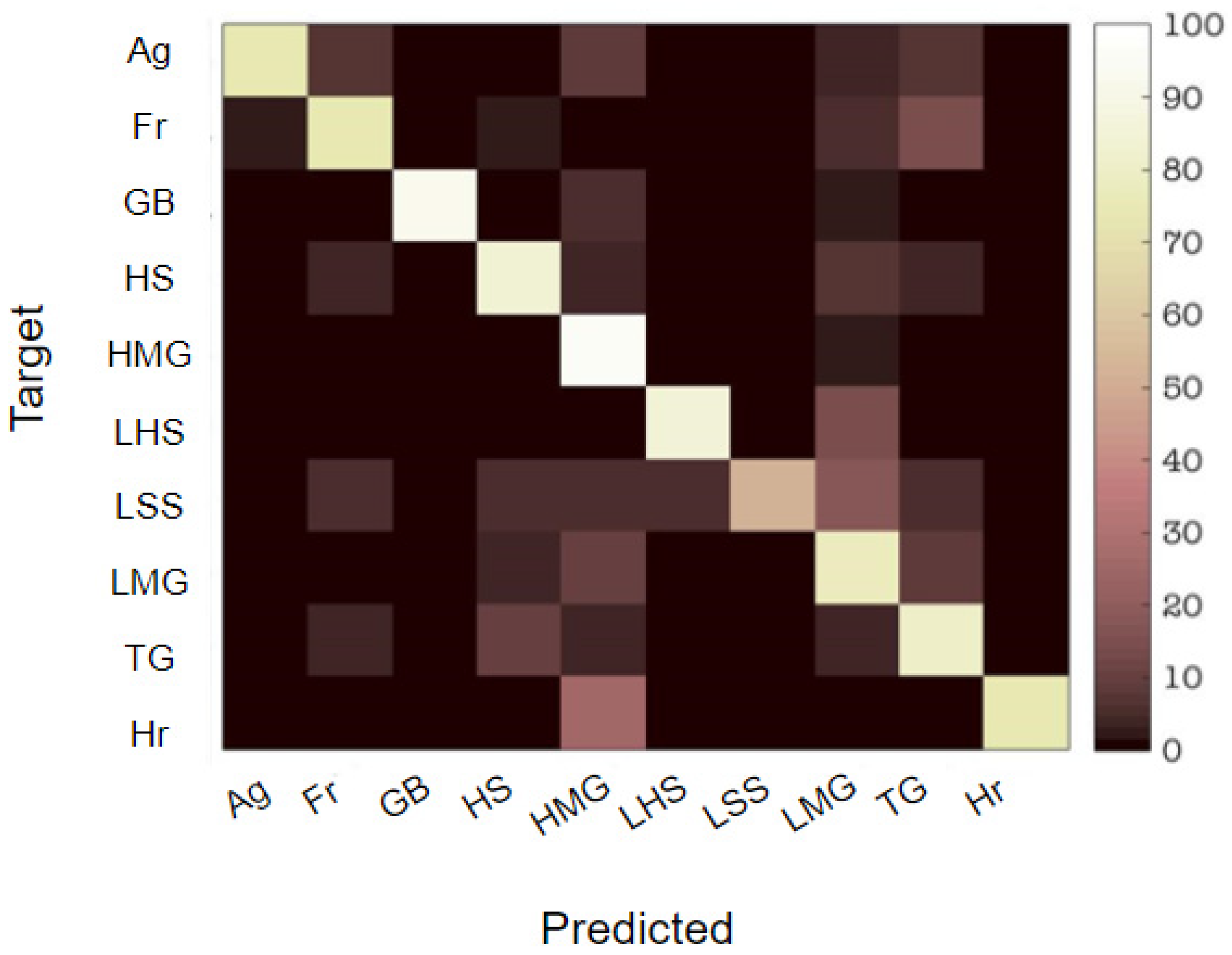 Remotesensing 14 03605 g008 550