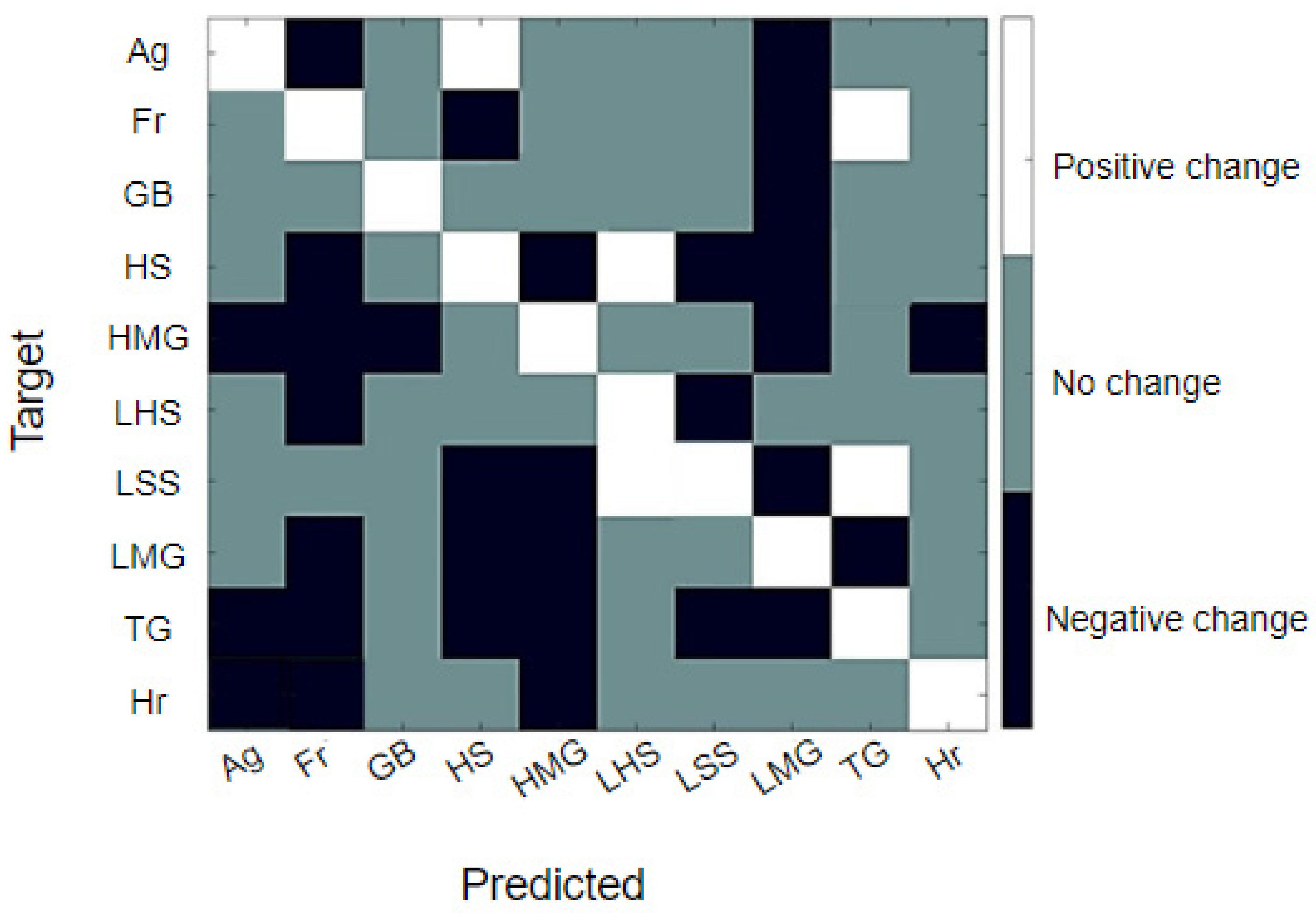 Remotesensing 14 03605 g009 550