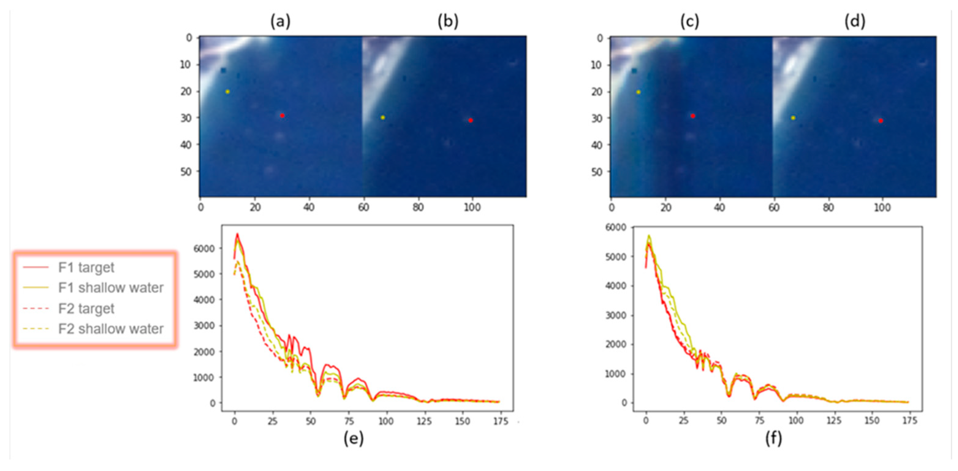 Remotesensing 14 03606 g005 550
