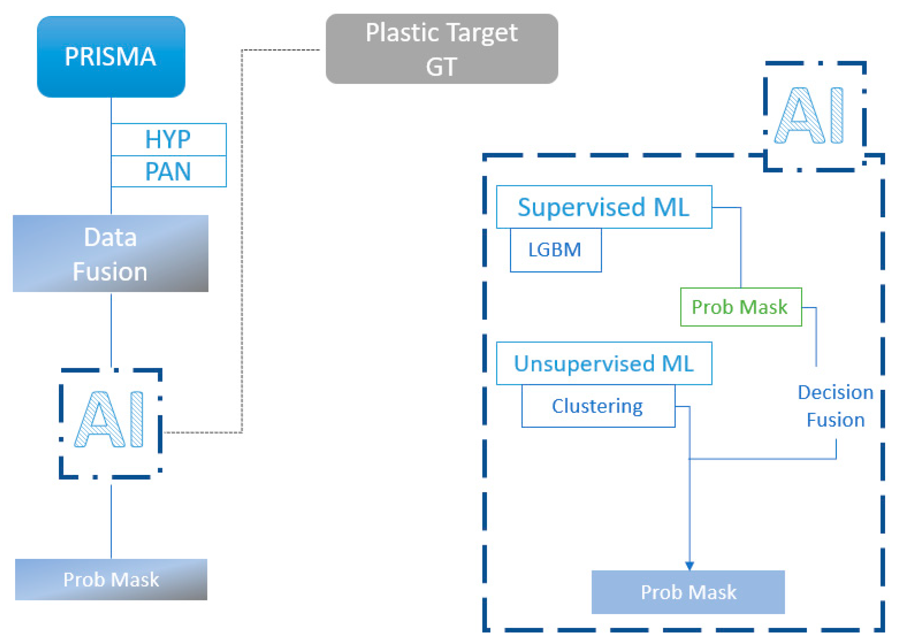 Remotesensing 14 03606 g006 550