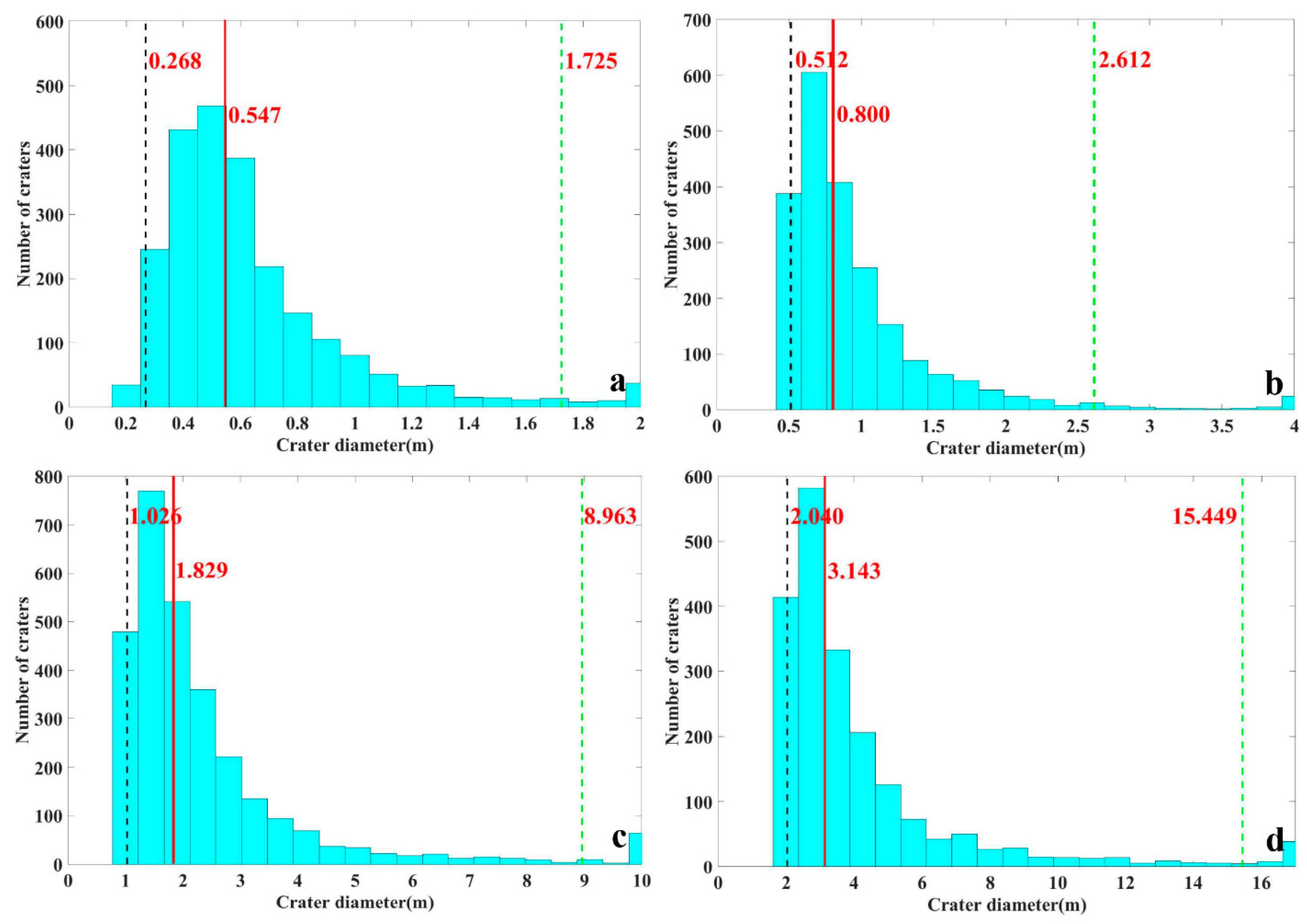 Remotesensing 14 03608 g007 550