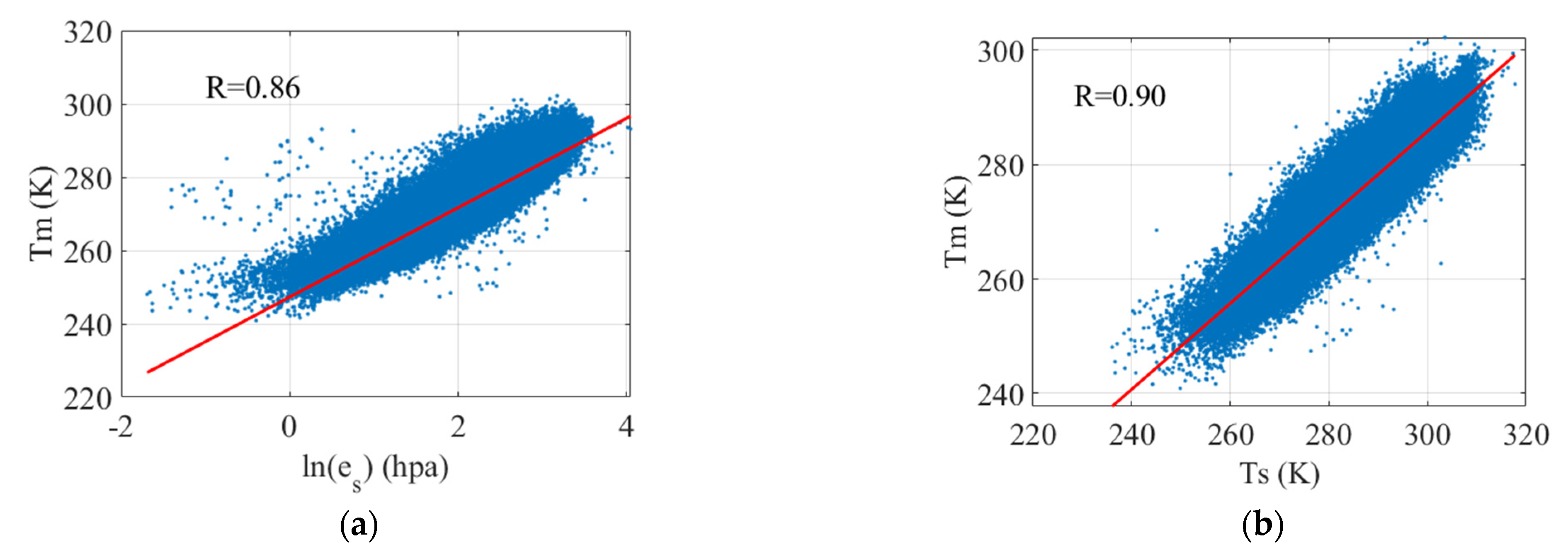 Remotesensing 14 03609 g002a 550