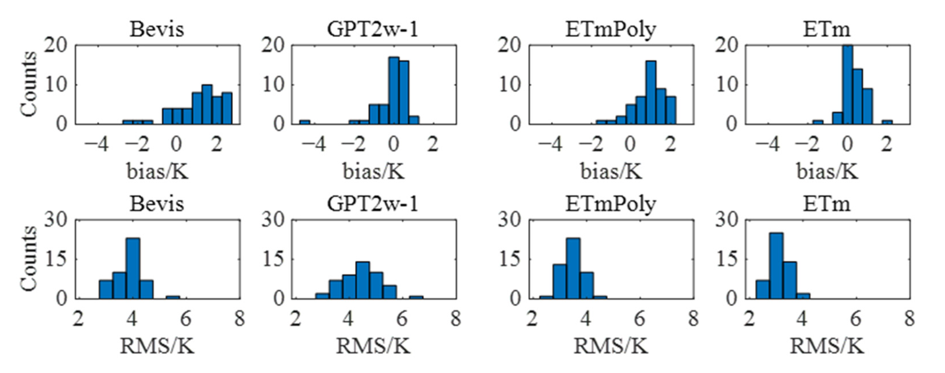 Remotesensing 14 03609 g005 550