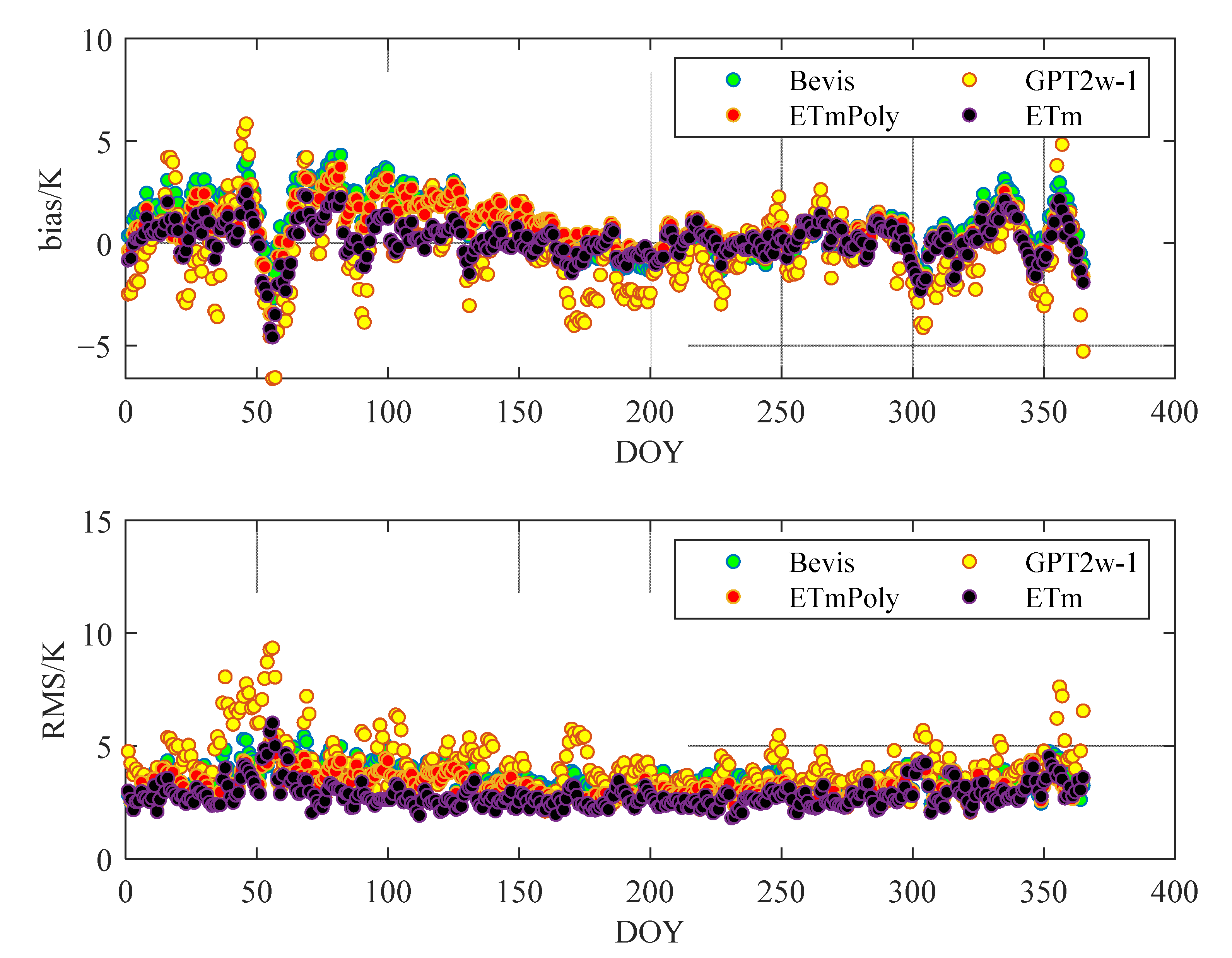 Remotesensing 14 03609 g006 550