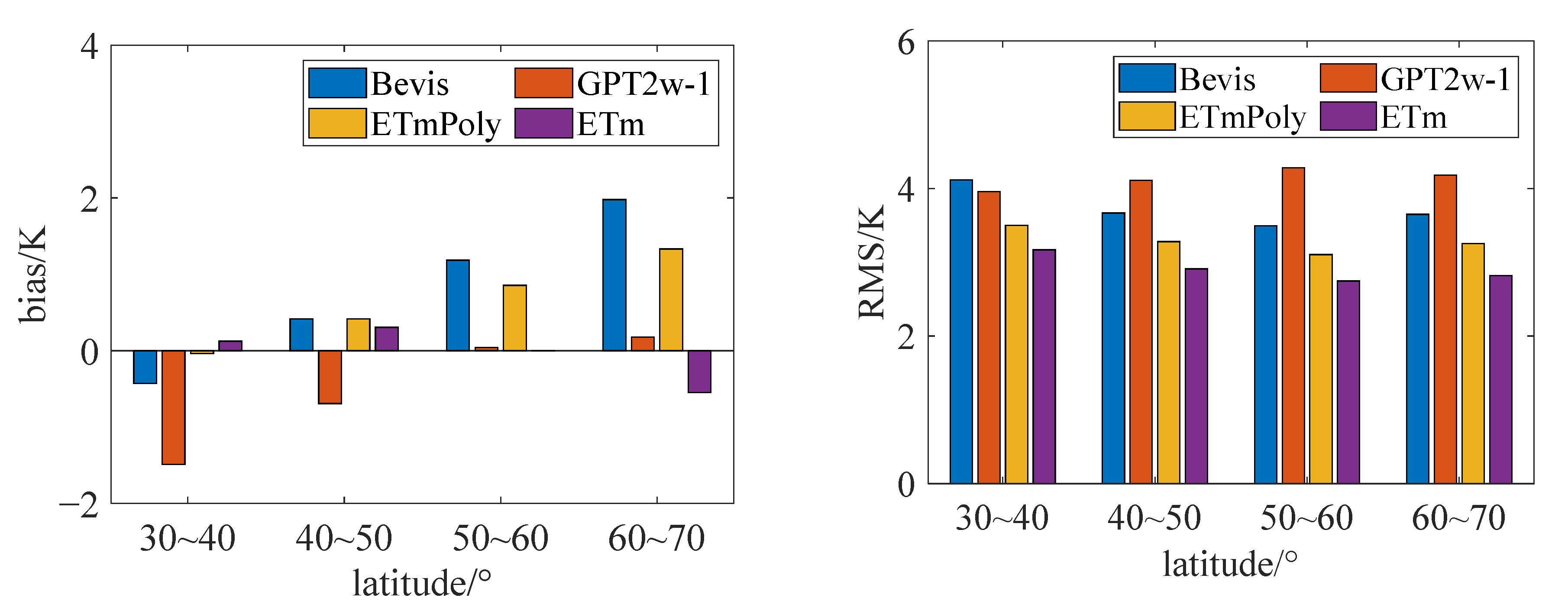 Remotesensing 14 03609 g007 550